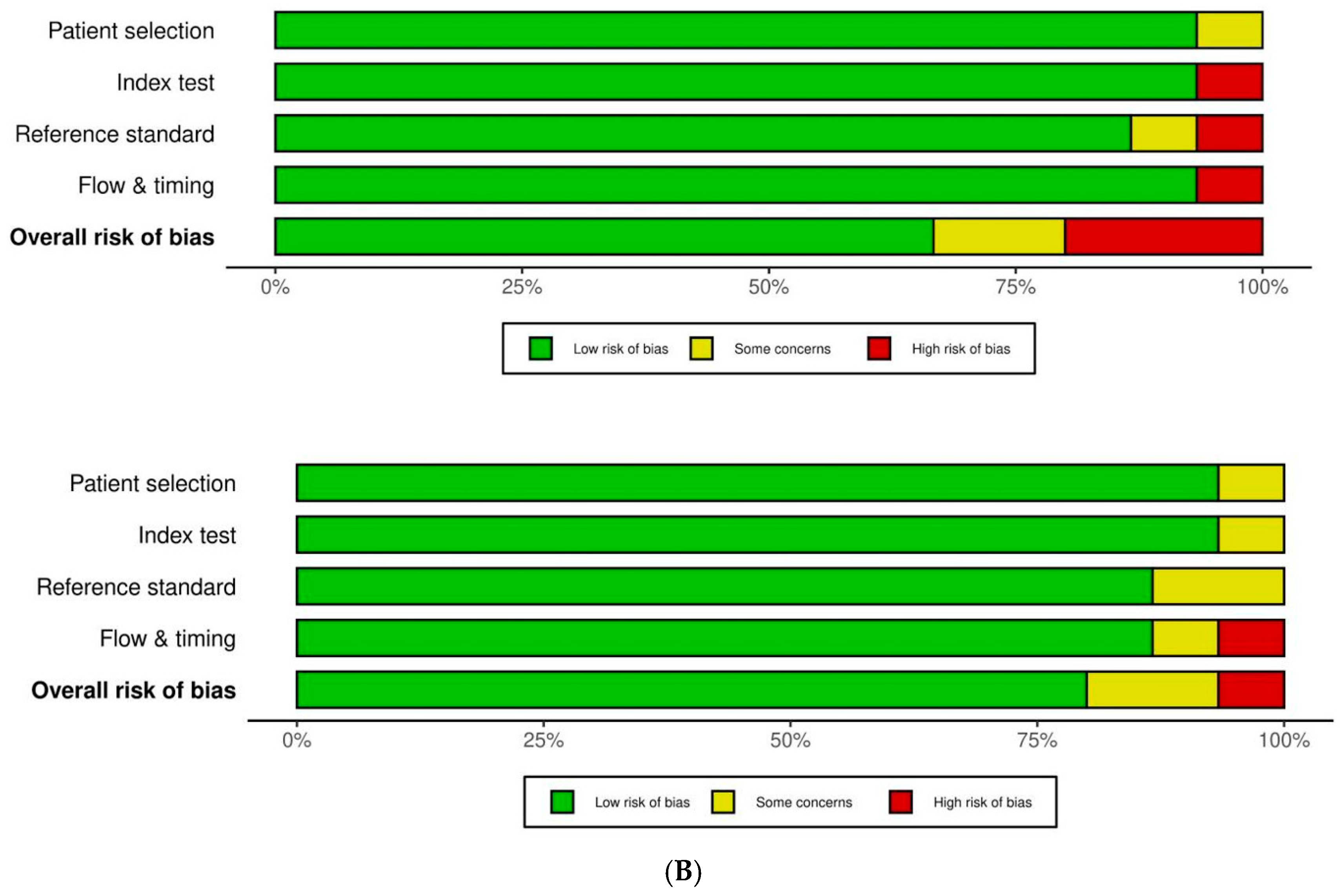 Curroncol 32 00338 g002b