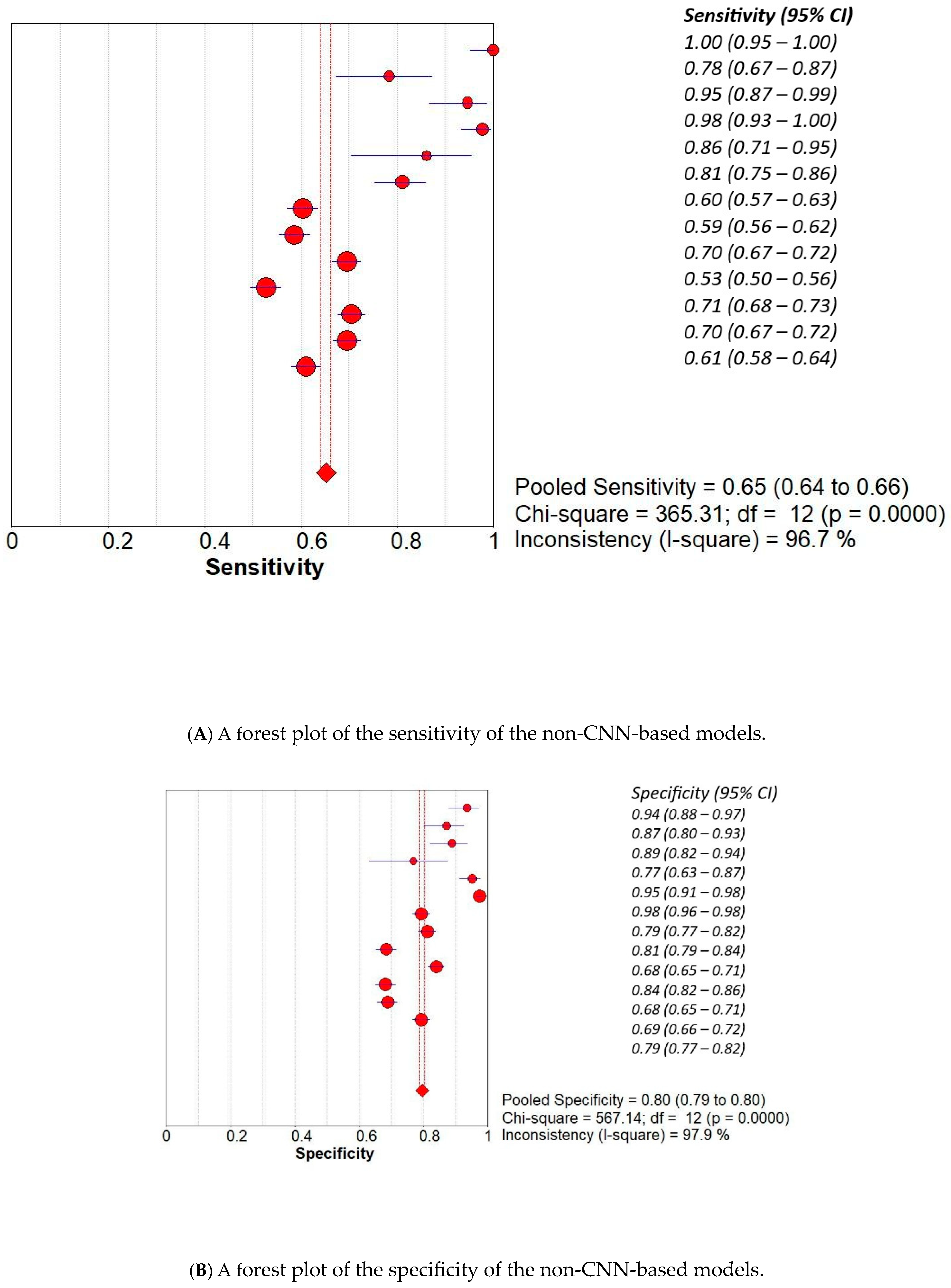 Curroncol 32 00338 g004a