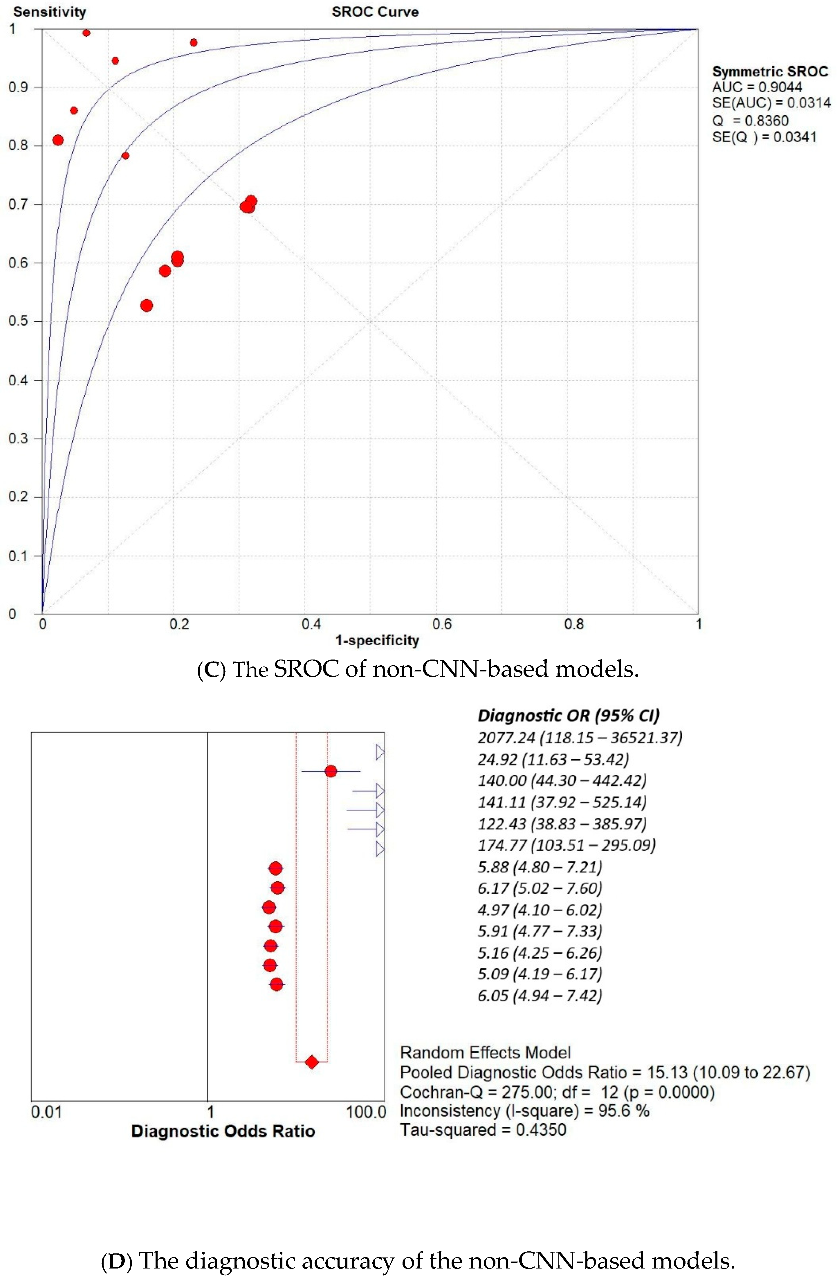 Curroncol 32 00338 g004b