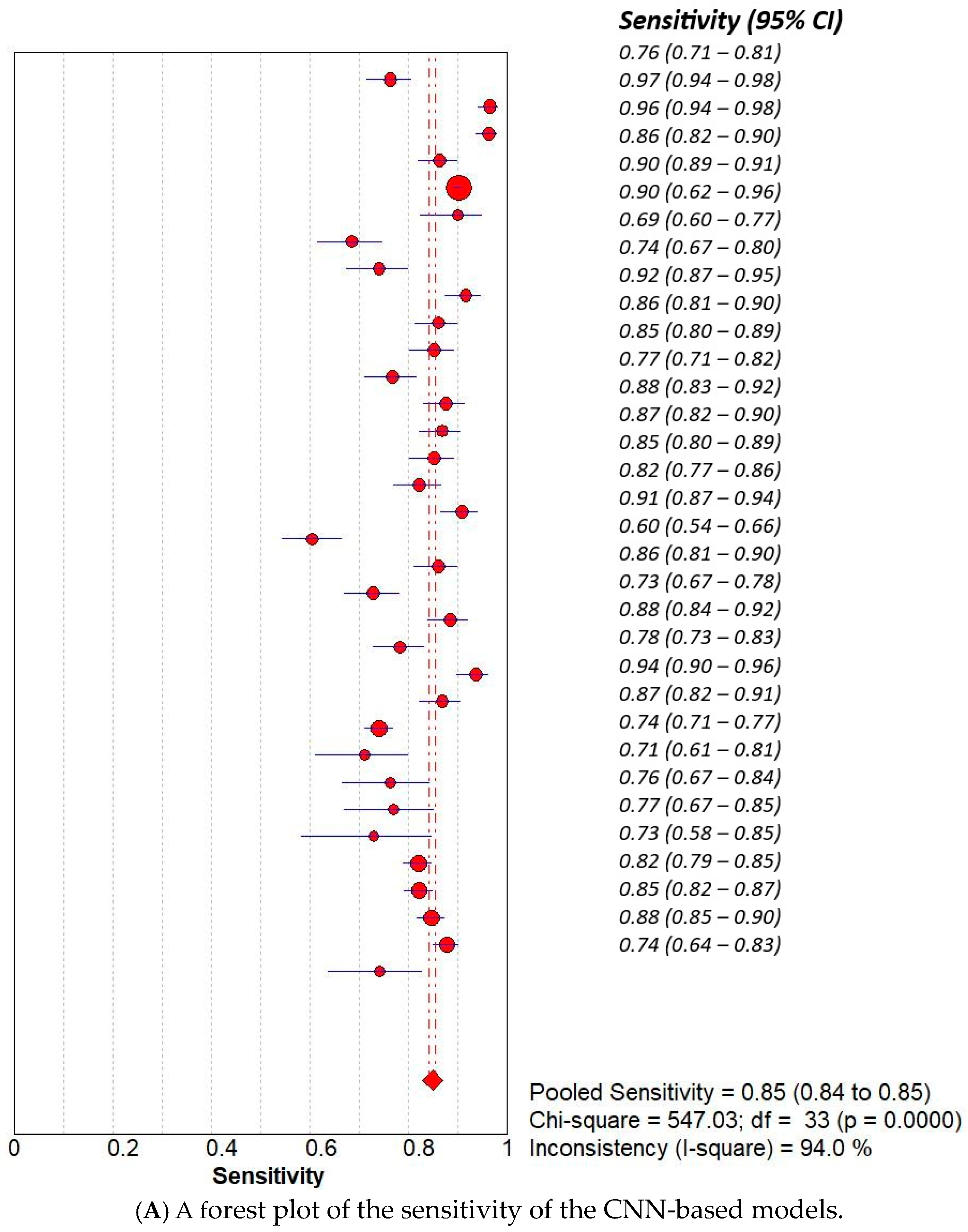 Curroncol 32 00338 g005a