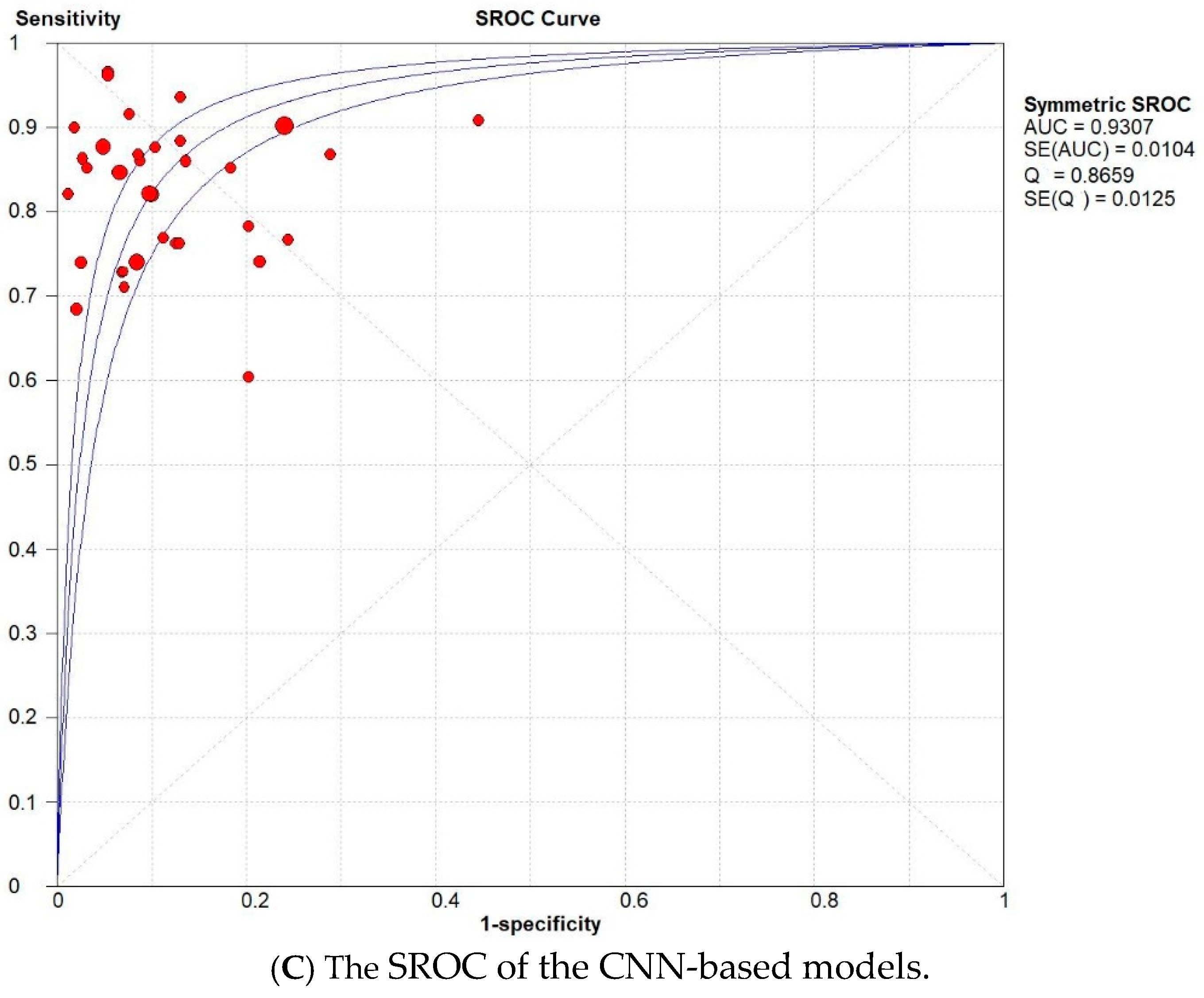 Curroncol 32 00338 g005c