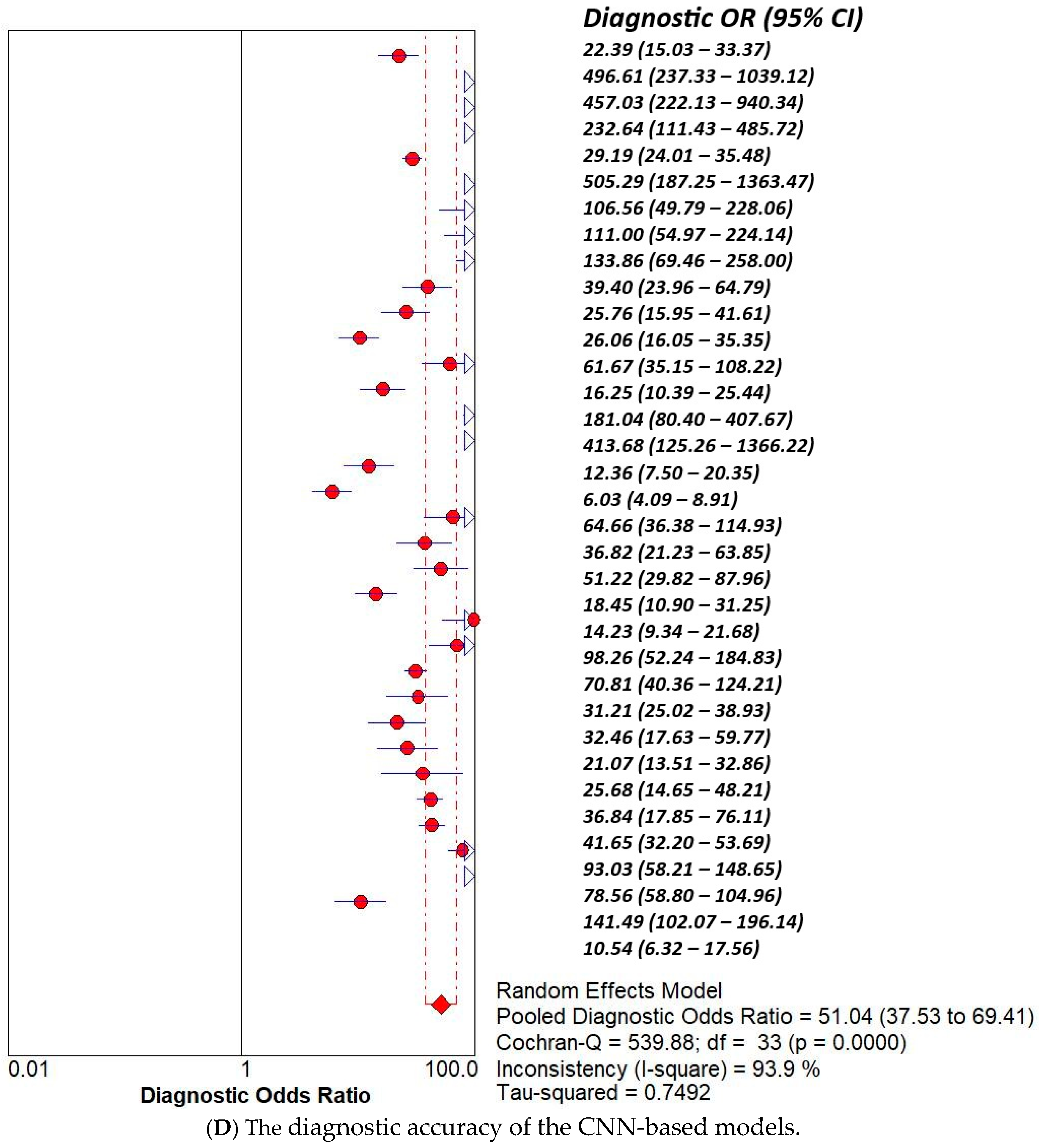 Curroncol 32 00338 g005d