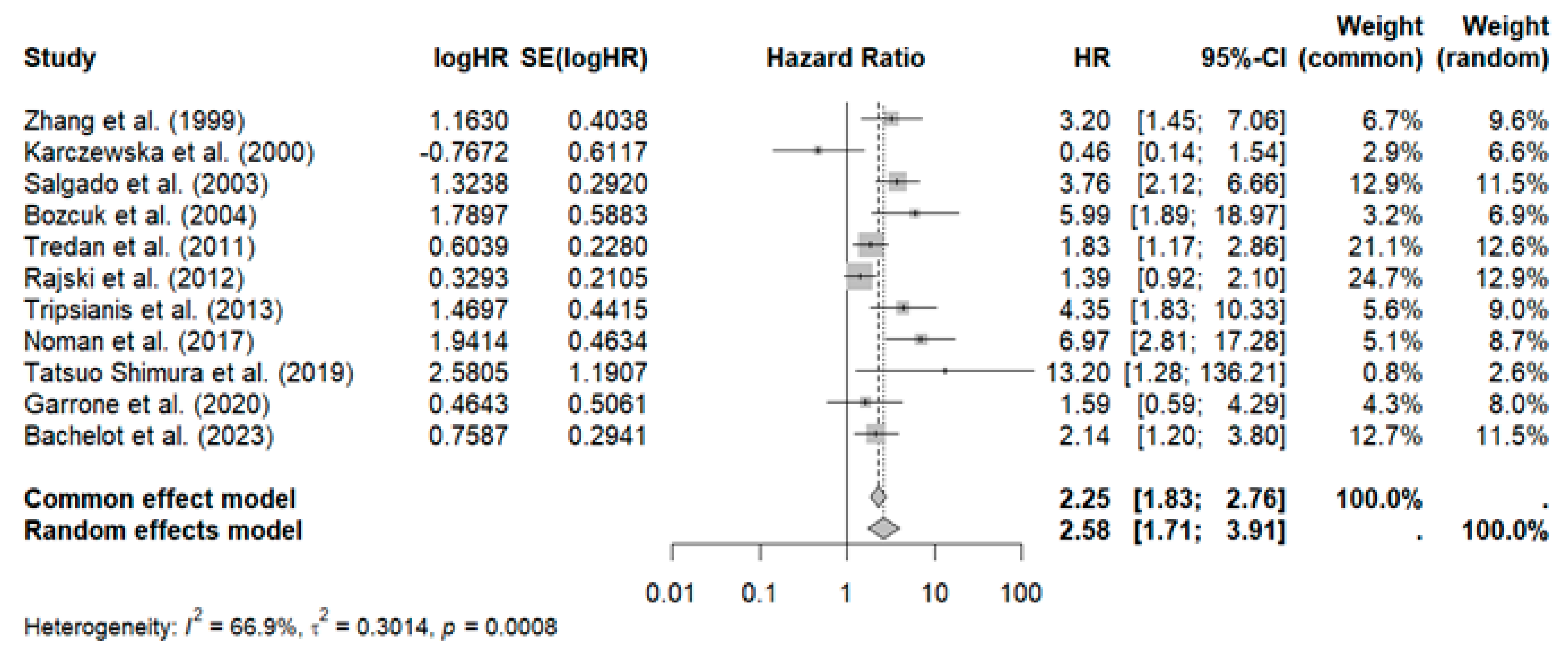 Curroncol 32 00344 g002