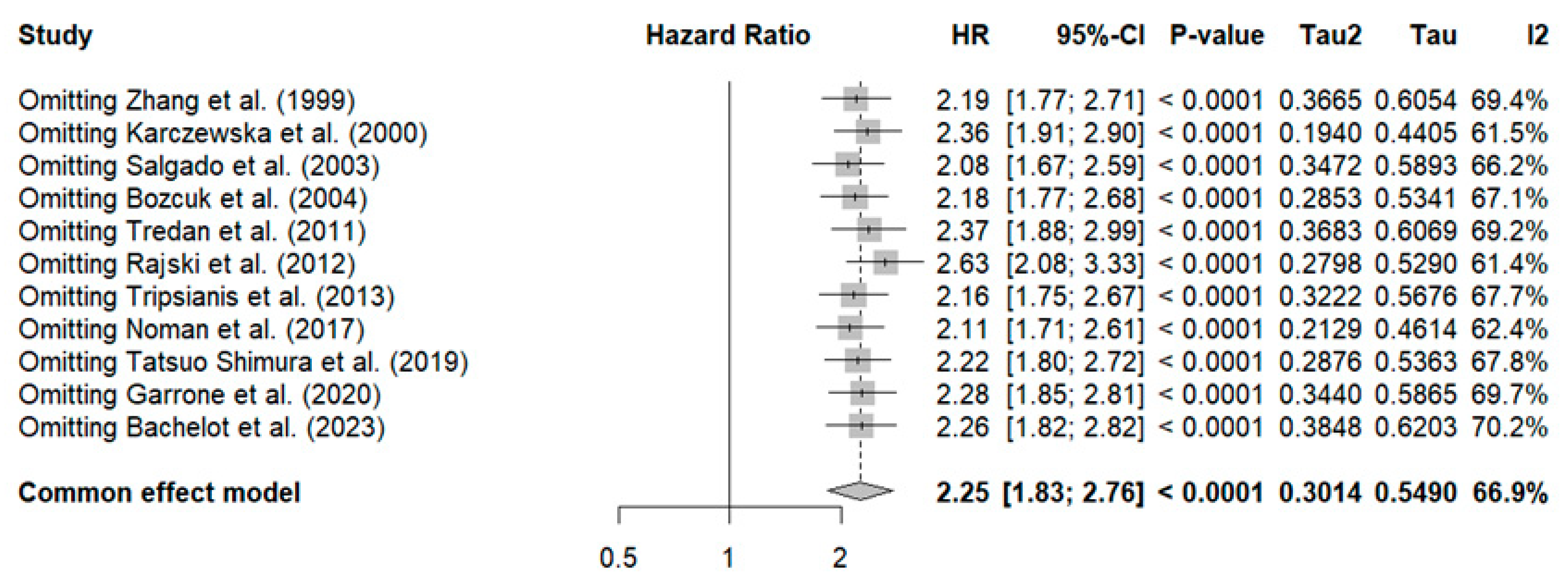 Curroncol 32 00344 g003