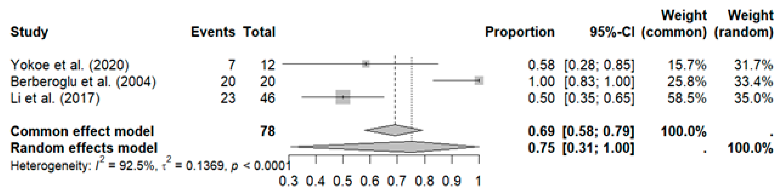 Curroncol 32 00344 g004