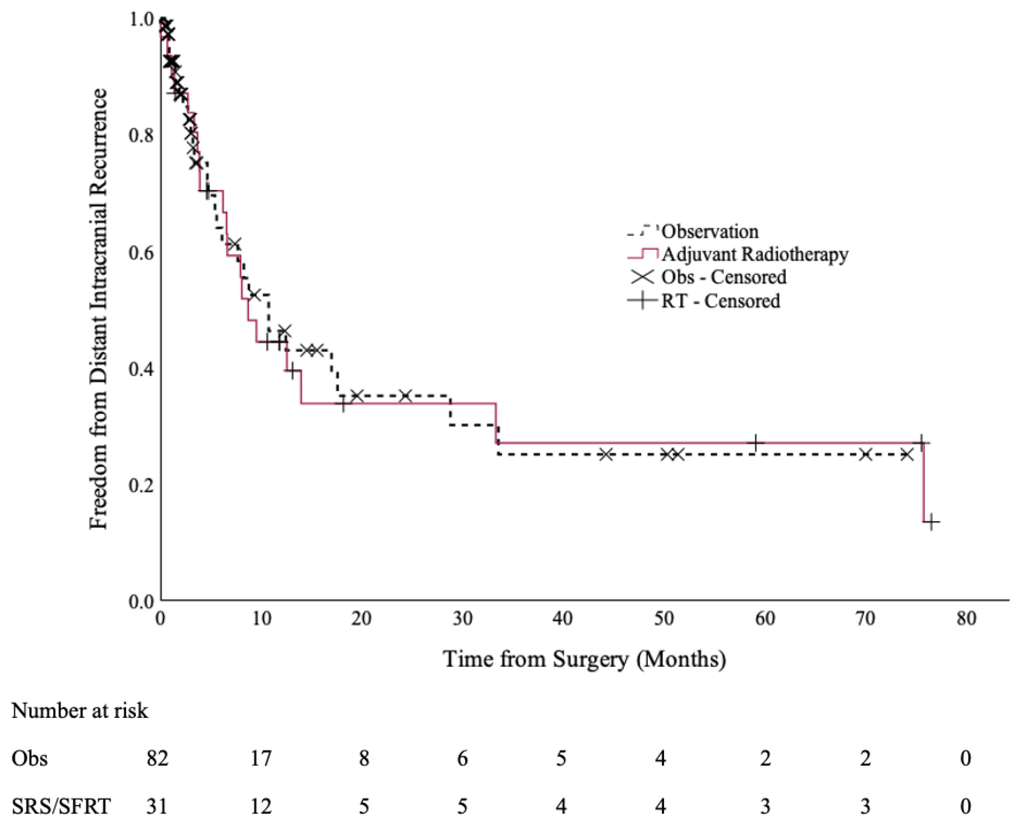 Curroncol 32 00345 g002