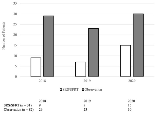 Curroncol 32 00345 g0a1