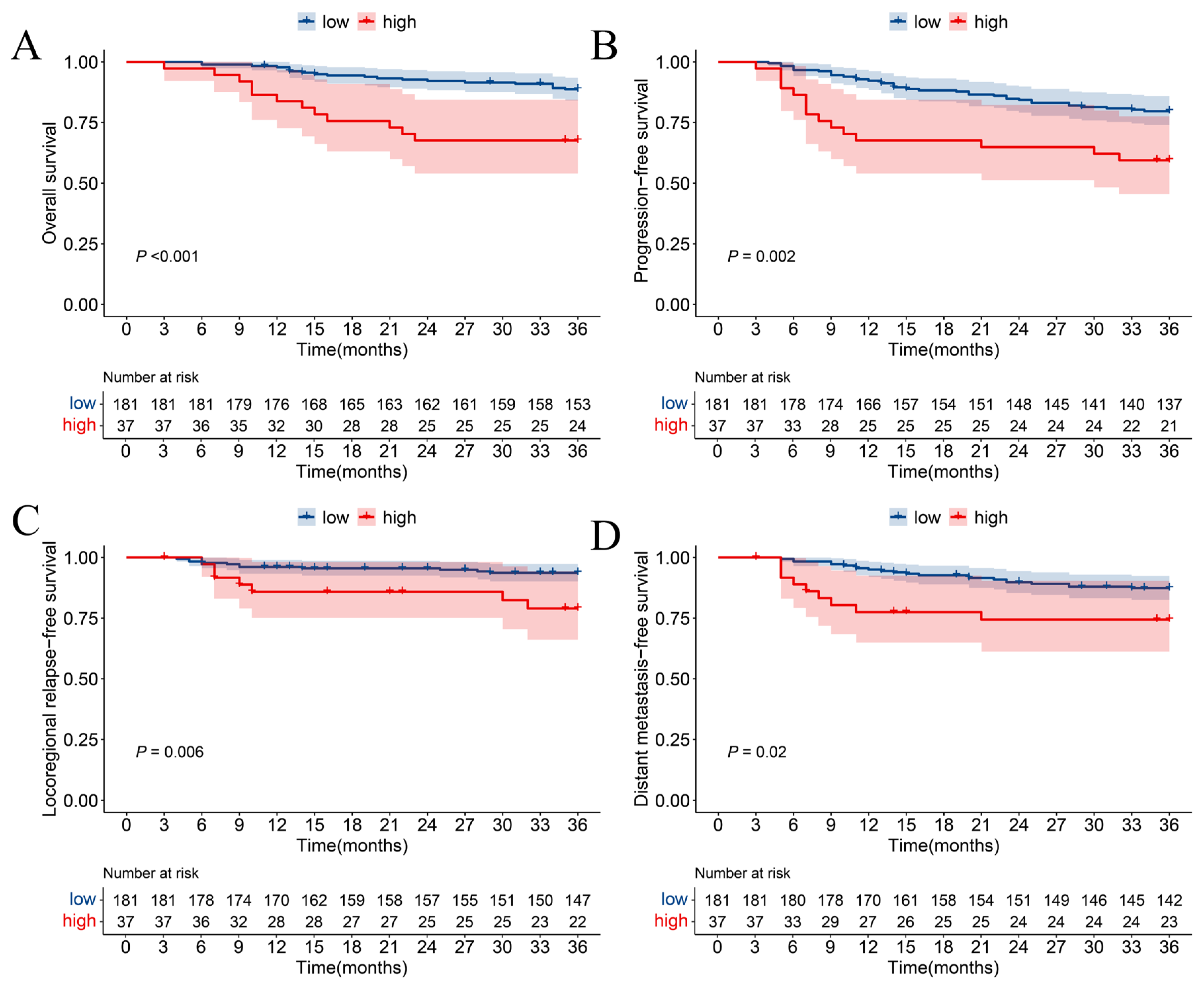 Curroncol 32 00355 g002