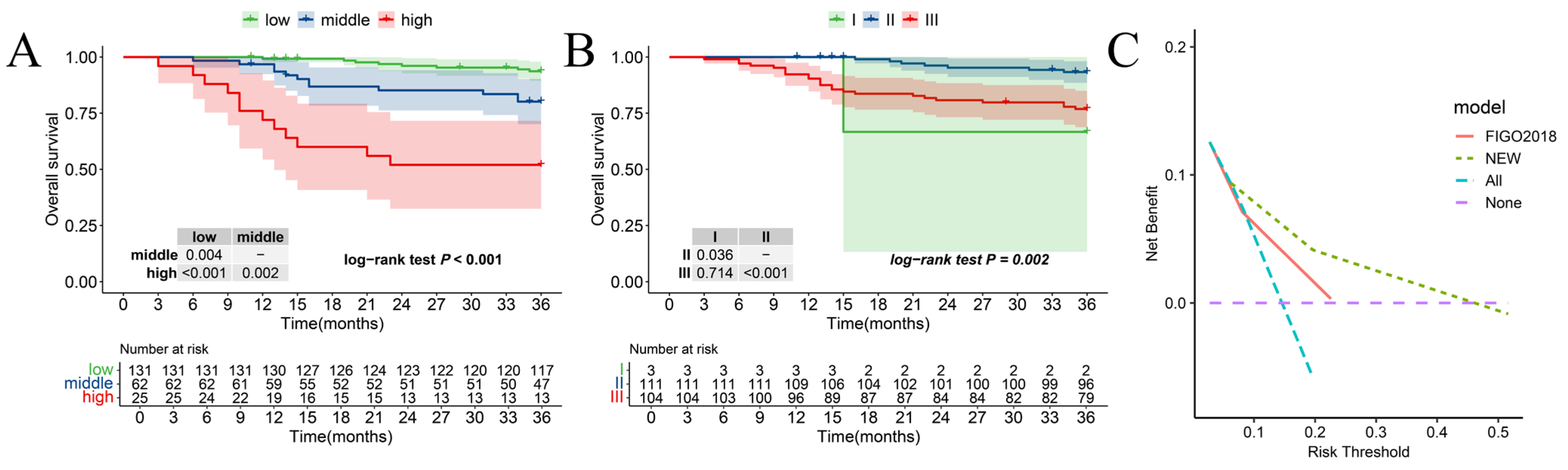 Curroncol 32 00355 g004