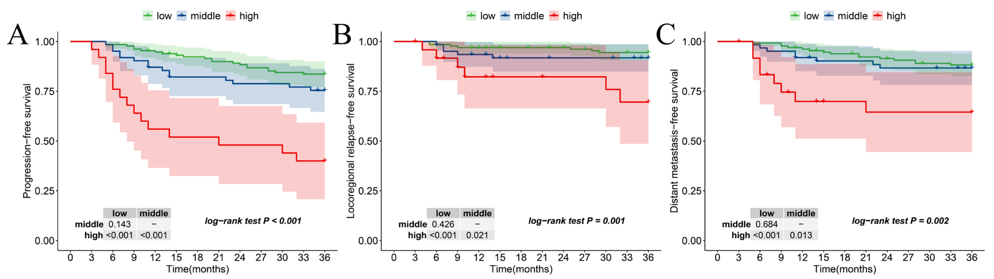 Curroncol 32 00355 g005