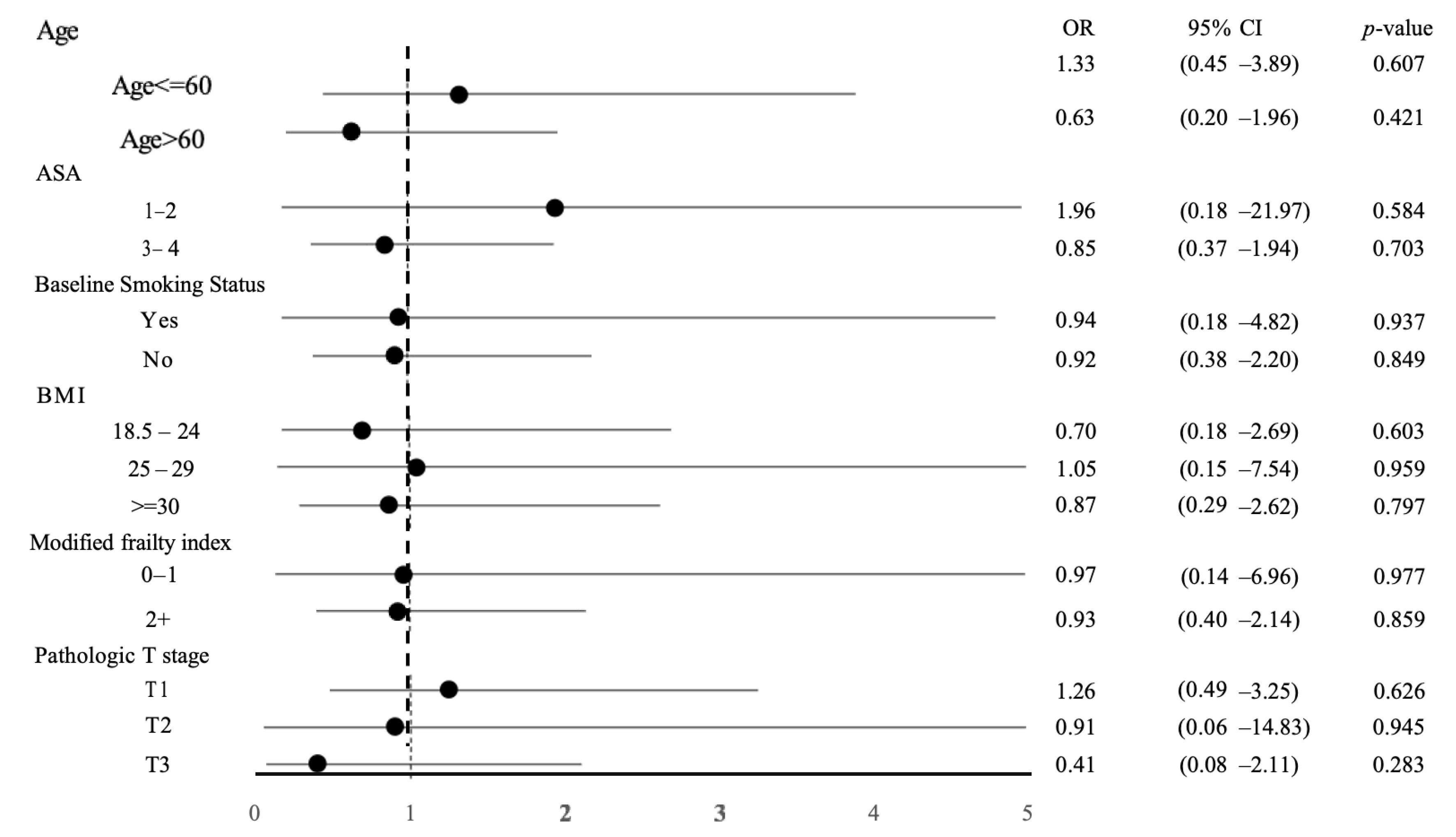 Curroncol 32 00358 g001