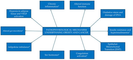 Curroncol 32 00362 g002