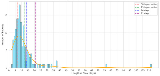 Curroncol 32 00364 g0a1