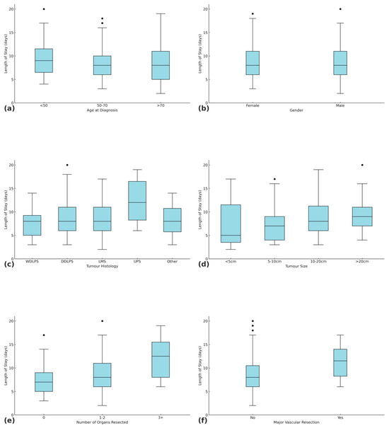 Curroncol 32 00364 g0a2