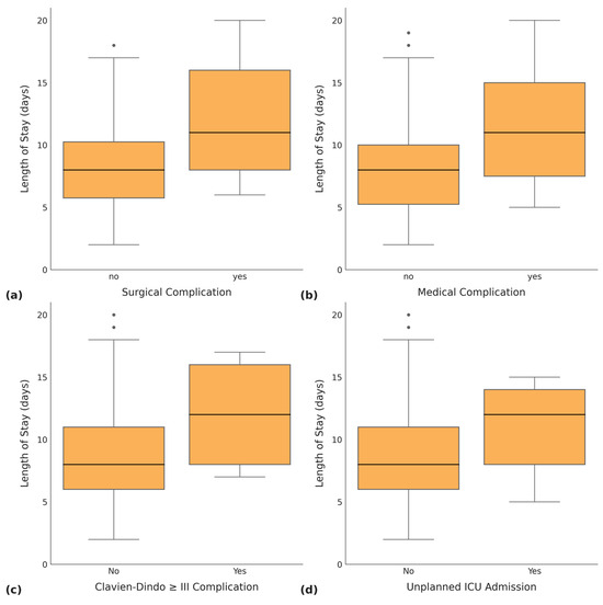Curroncol 32 00364 g0a3