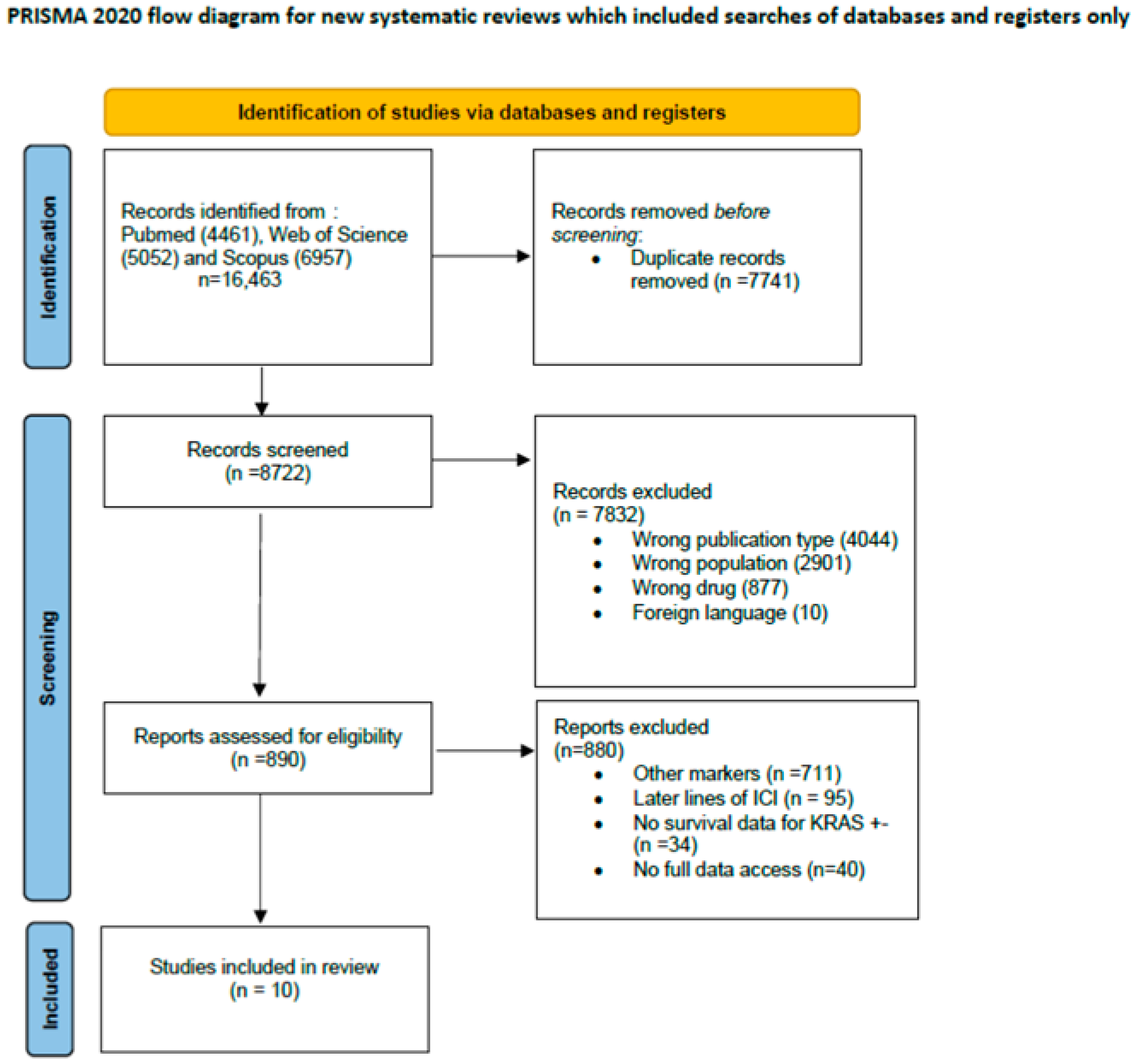 Curroncol 32 00365 g001