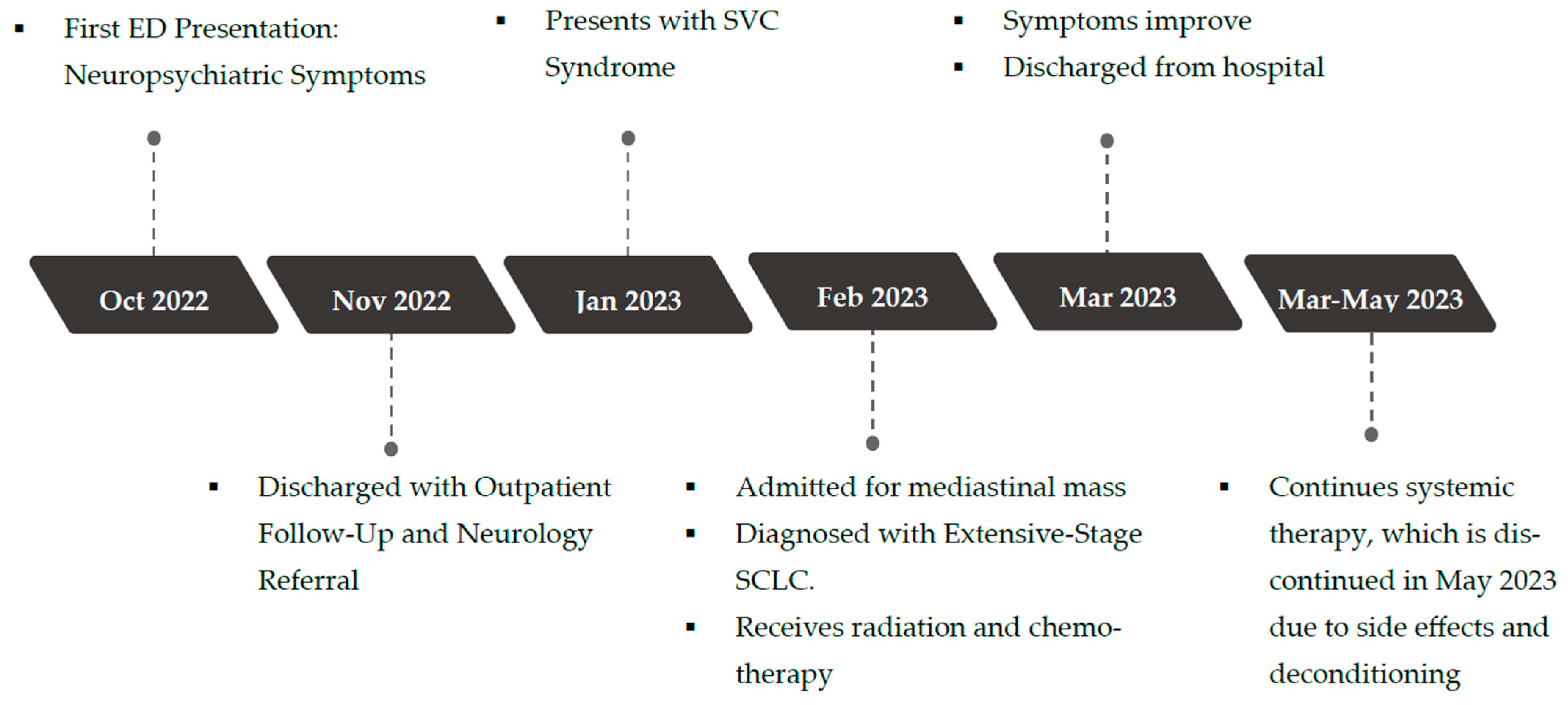 Curroncol 32 00366 g002a