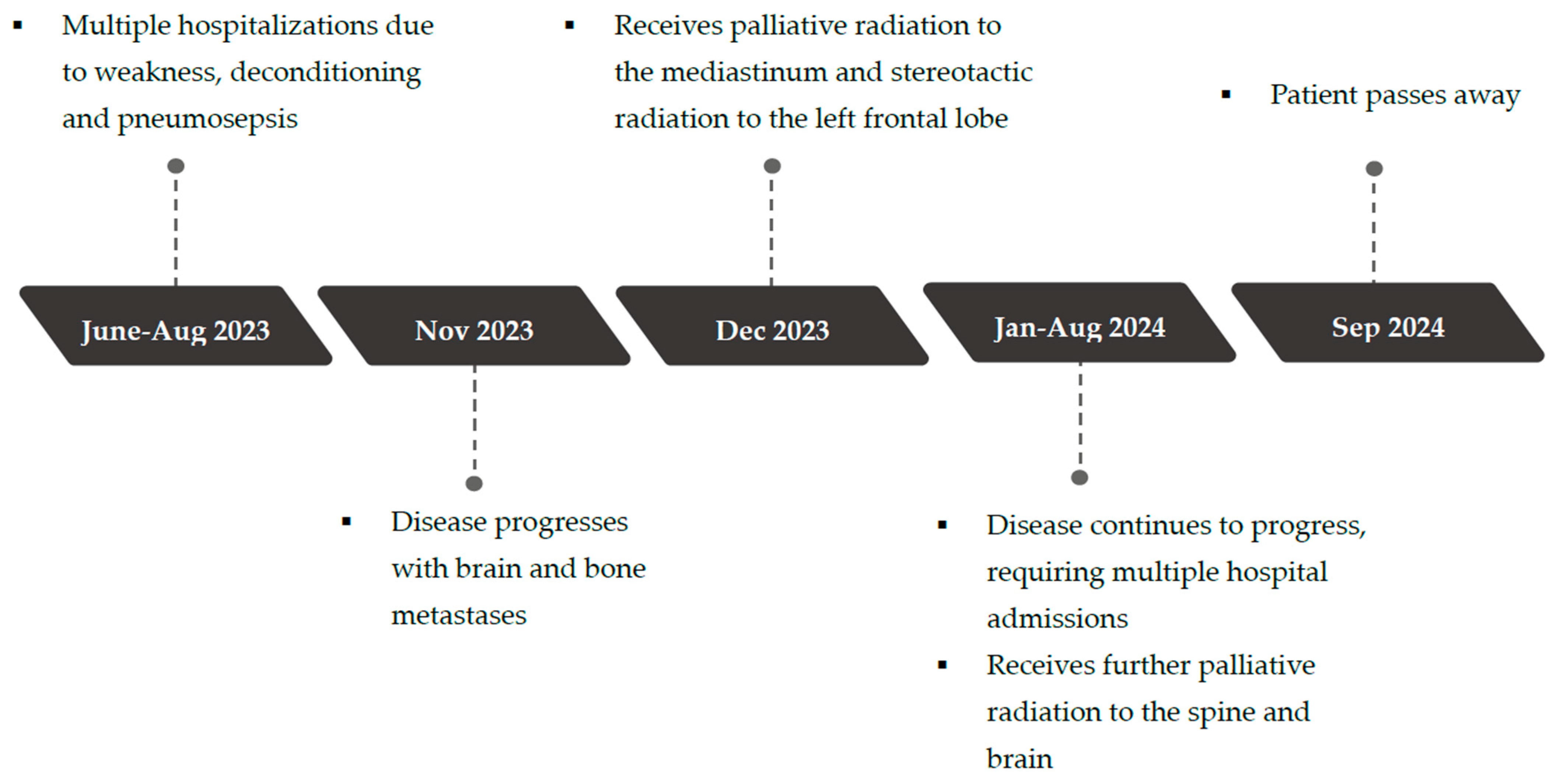 Curroncol 32 00366 g002b