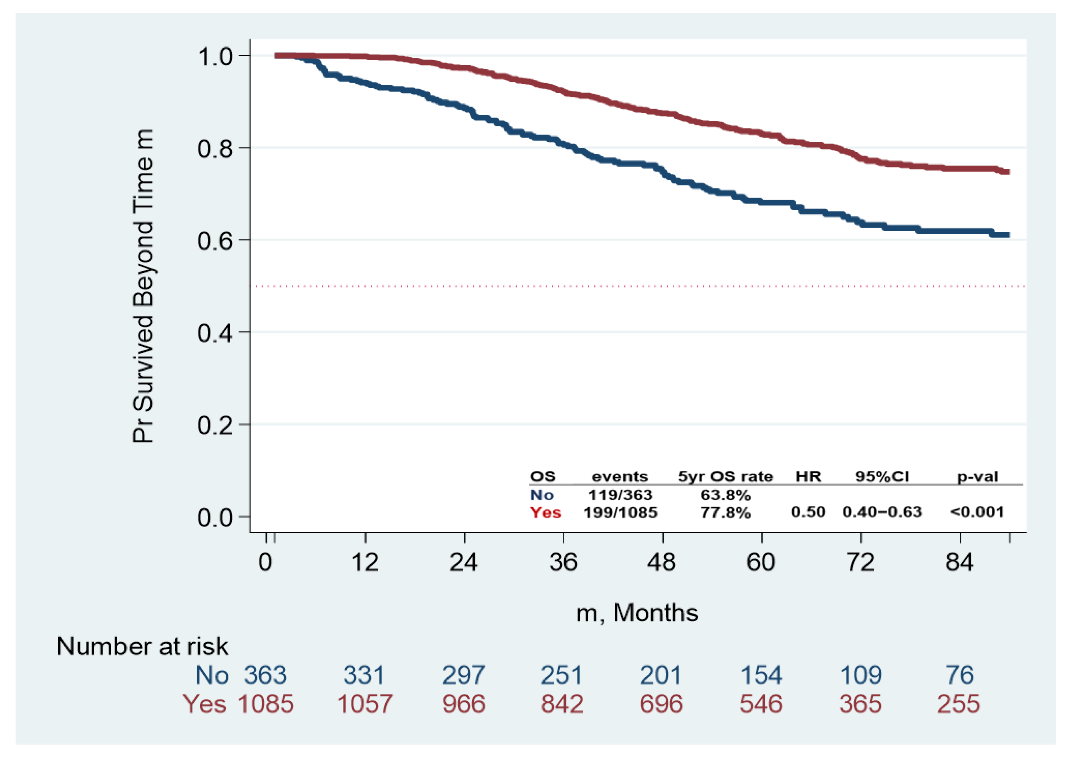 Curroncol 32 00371 g002