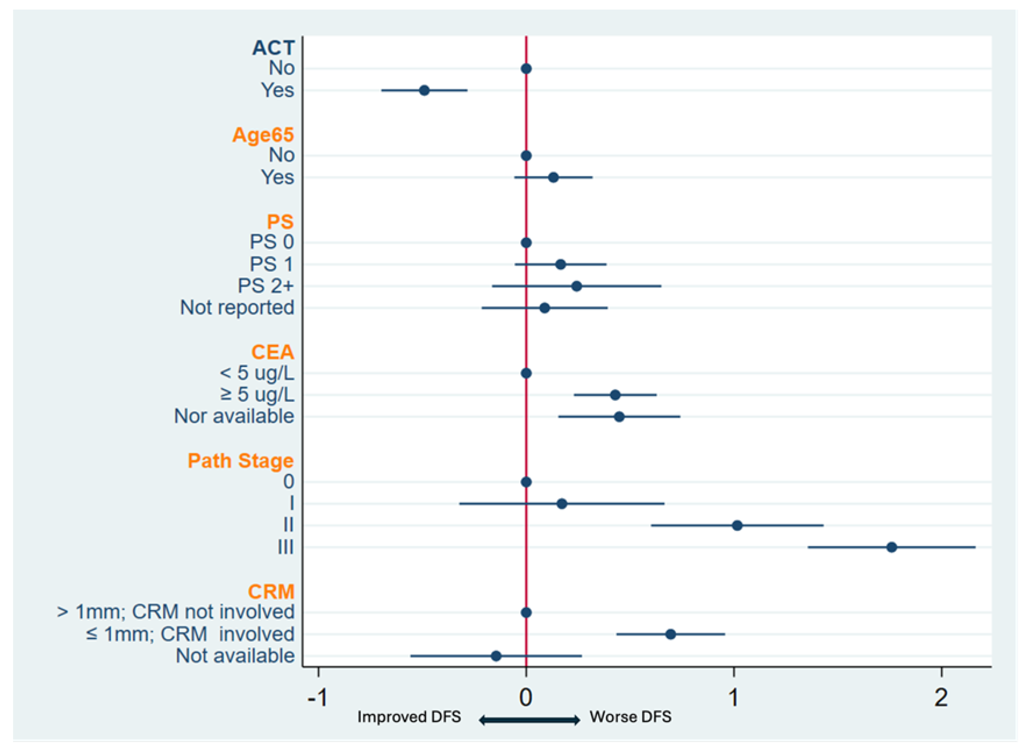 Curroncol 32 00371 g003