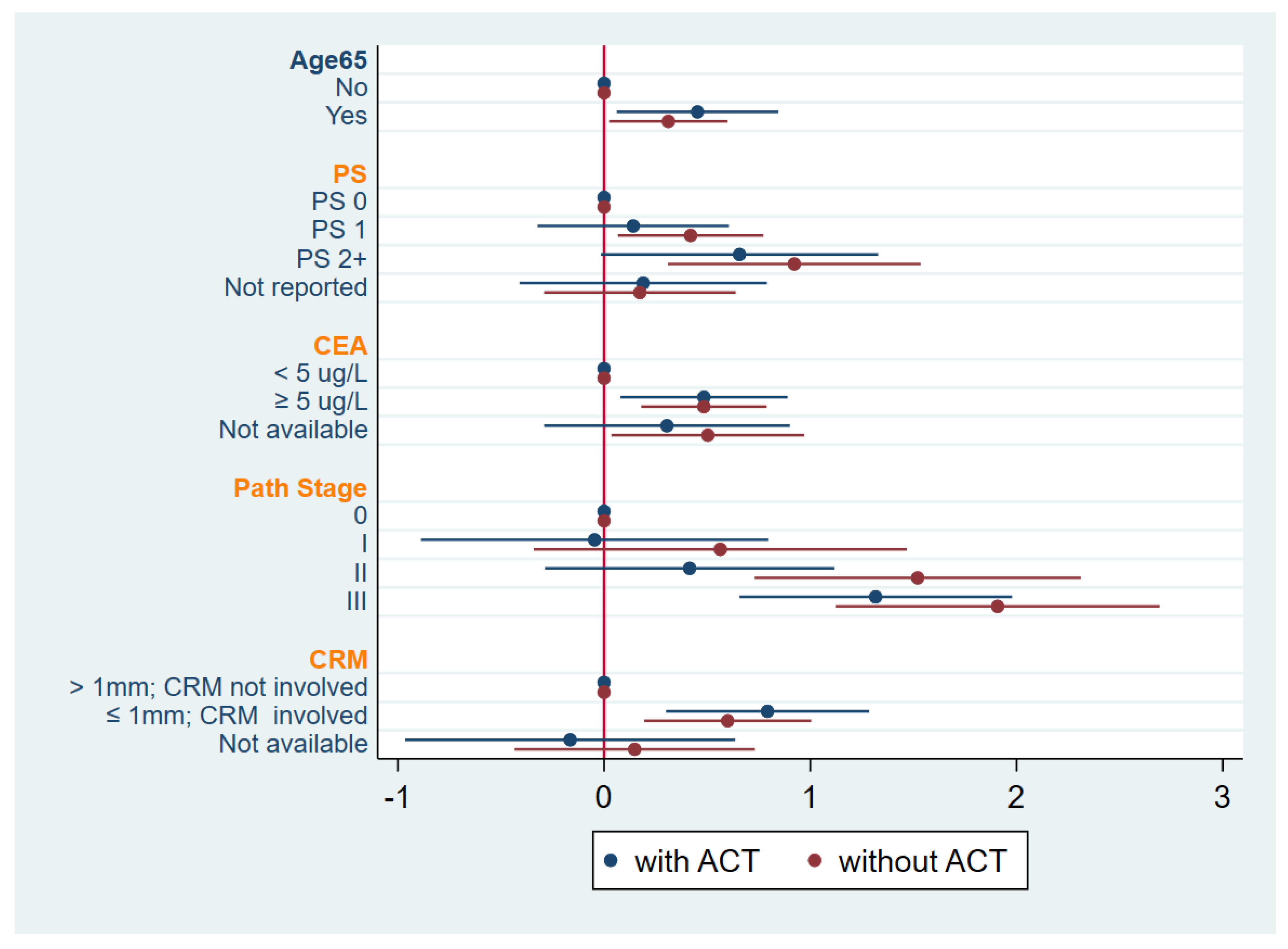 Curroncol 32 00371 g005