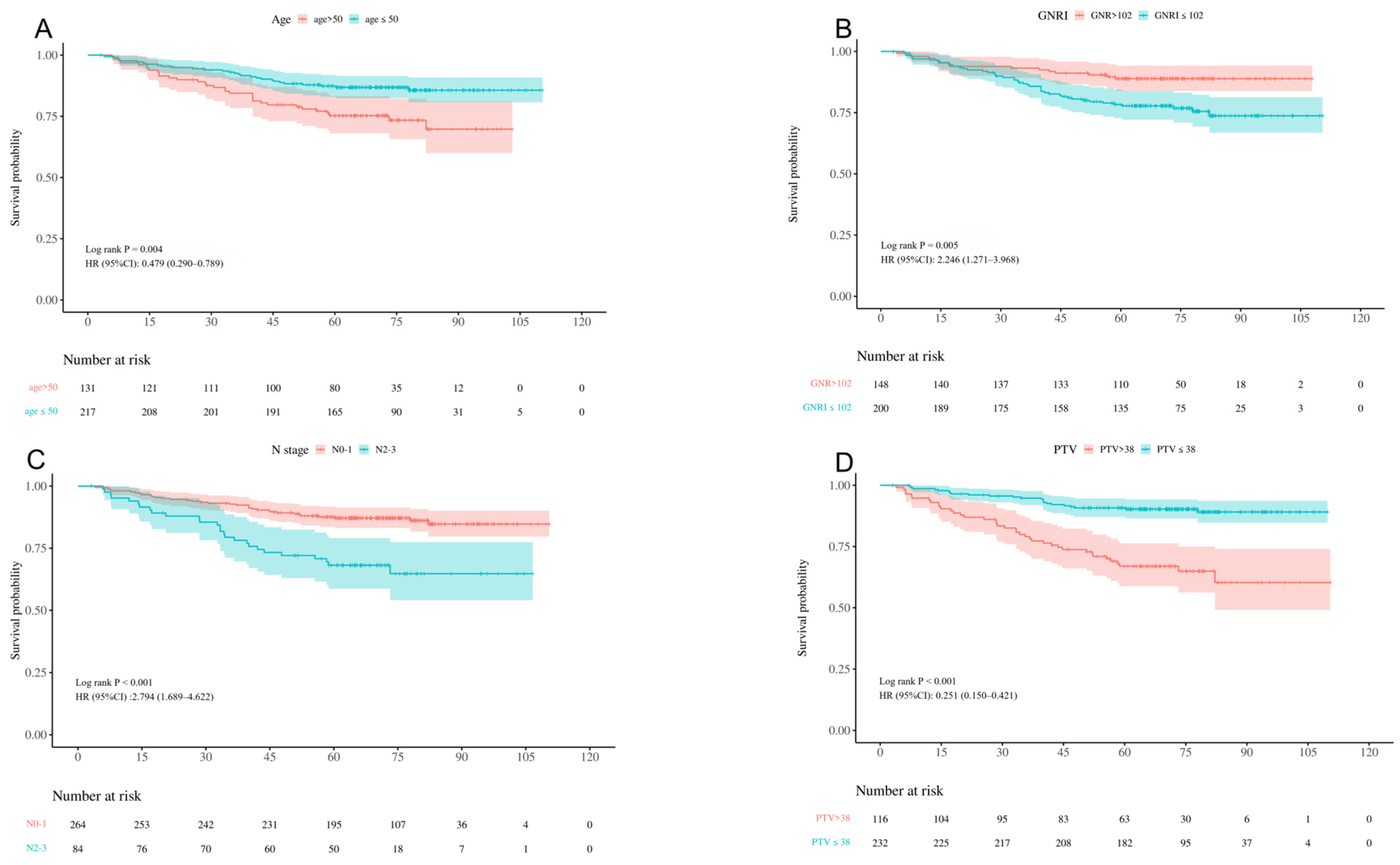 Curroncol 32 00372 g001