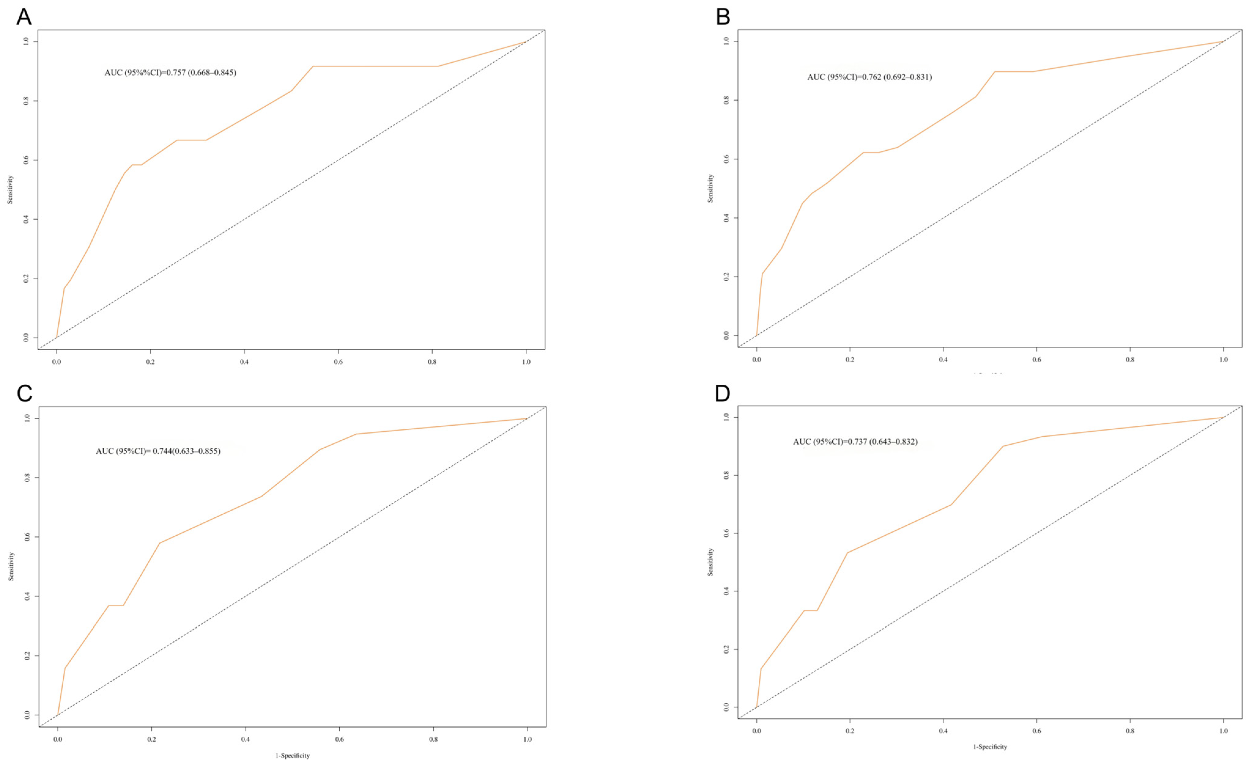 Curroncol 32 00372 g003