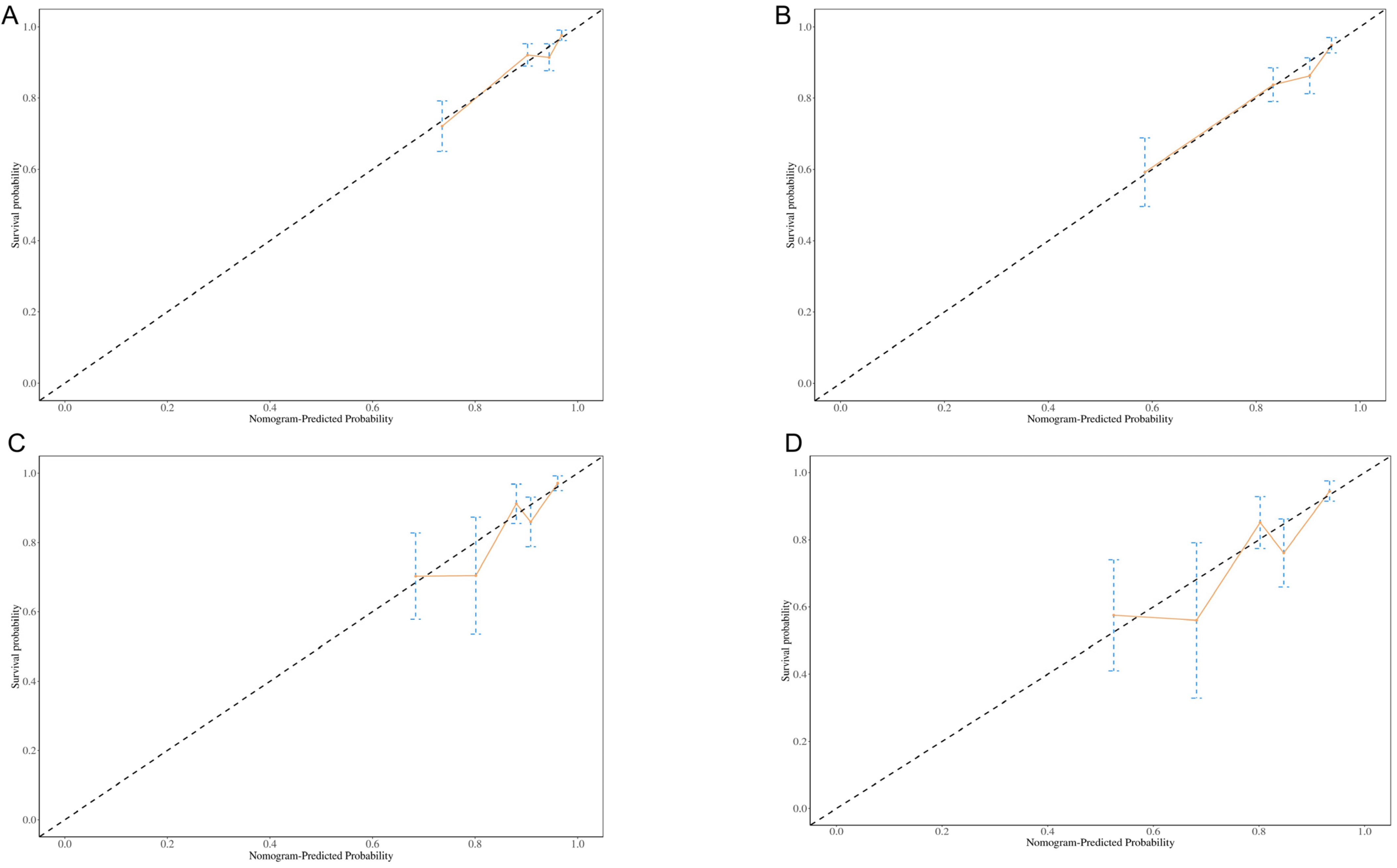 Curroncol 32 00372 g004