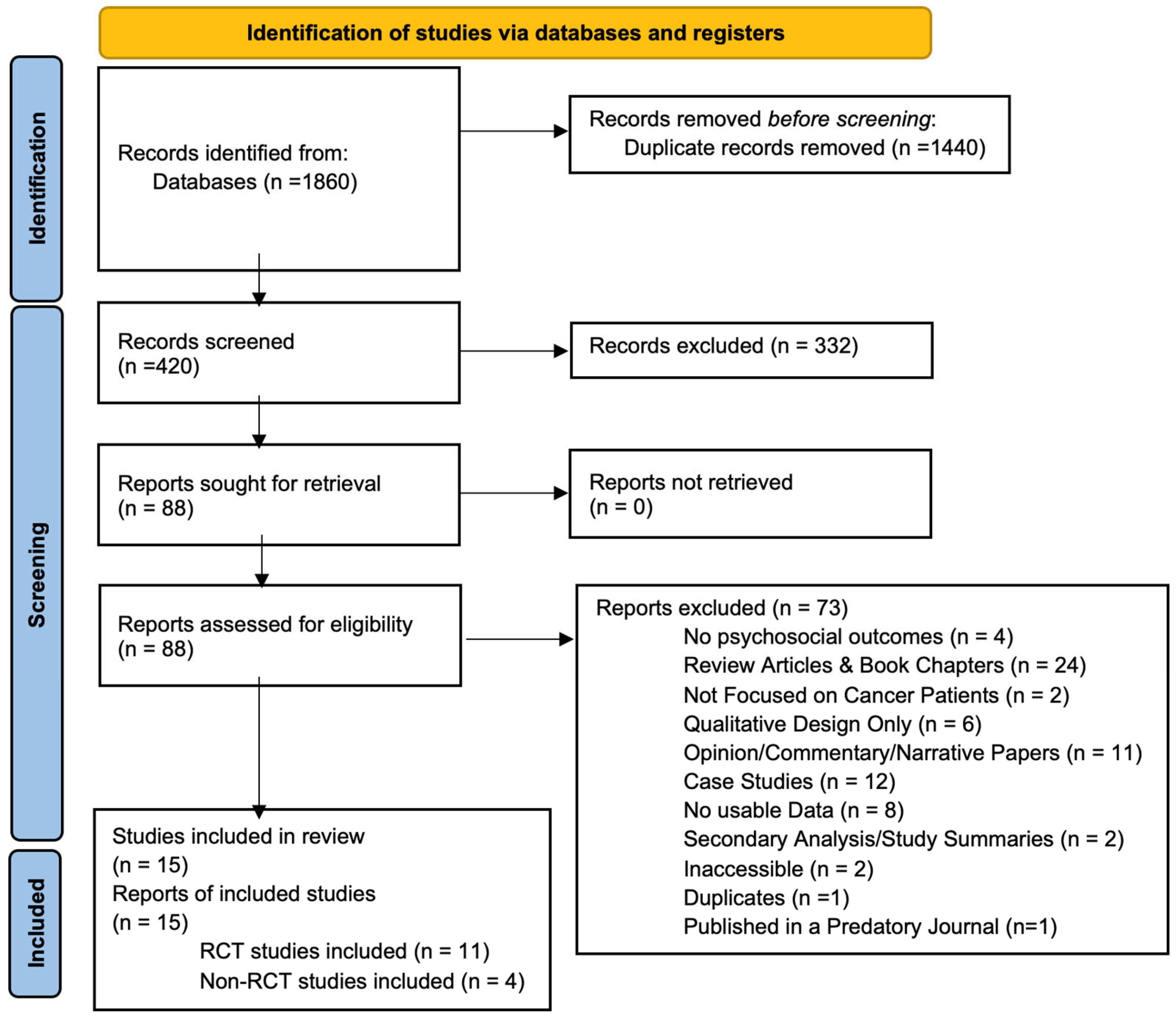 Curroncol 32 00380 g002