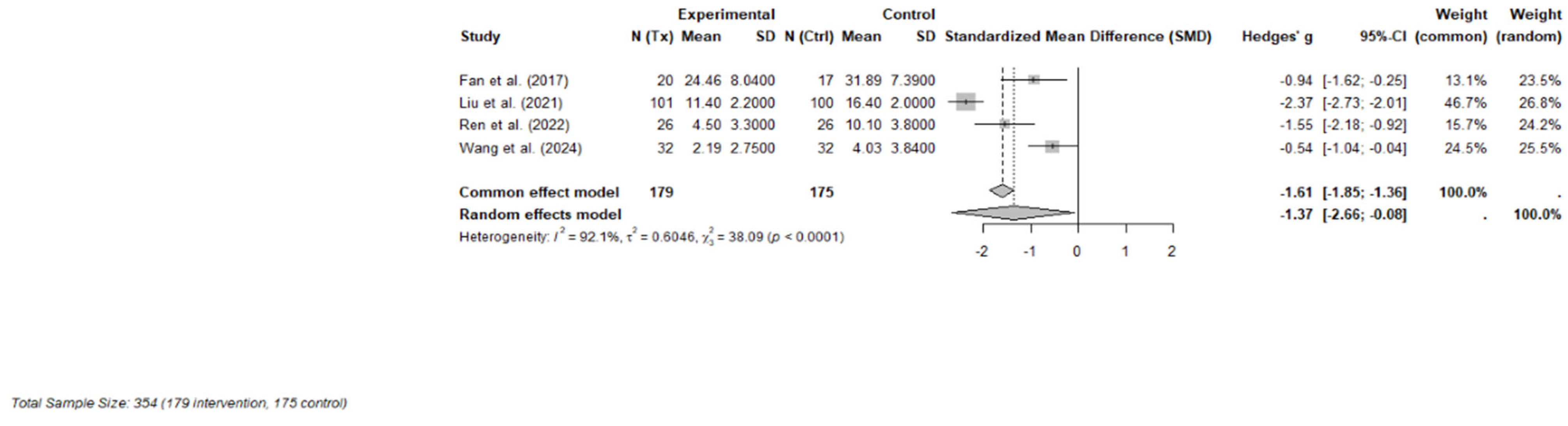 Curroncol 32 00380 g003