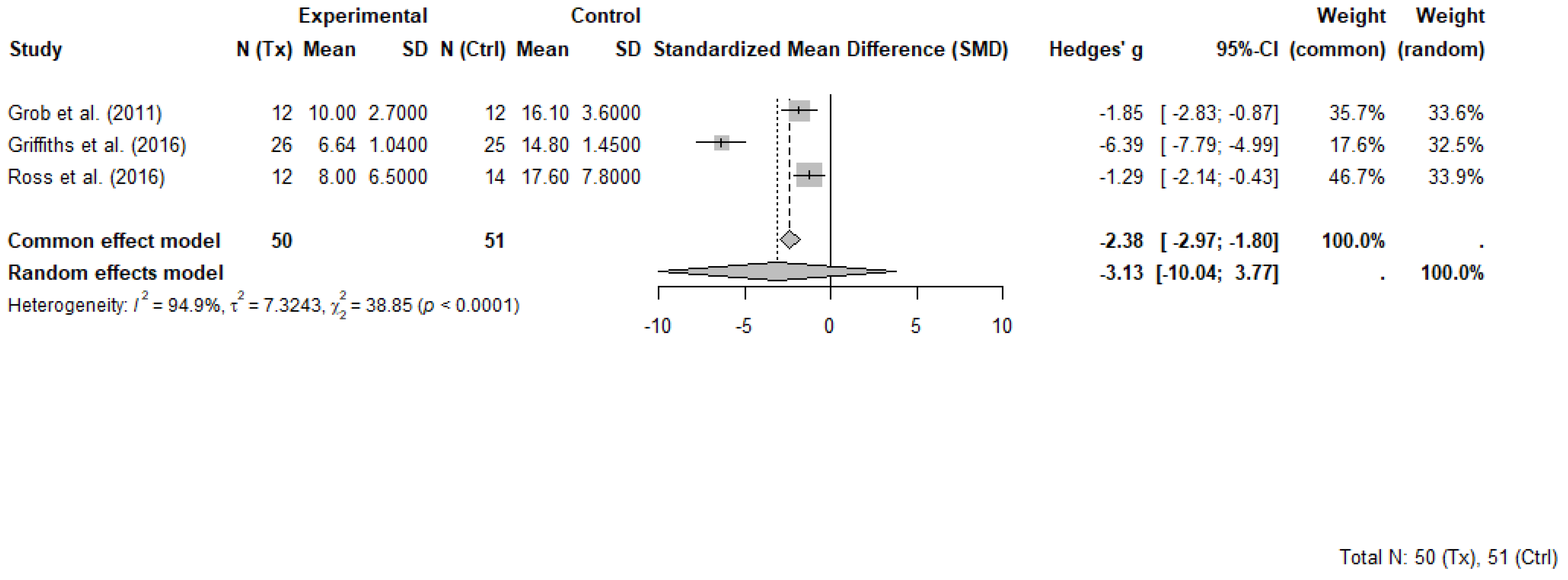 Curroncol 32 00380 g004