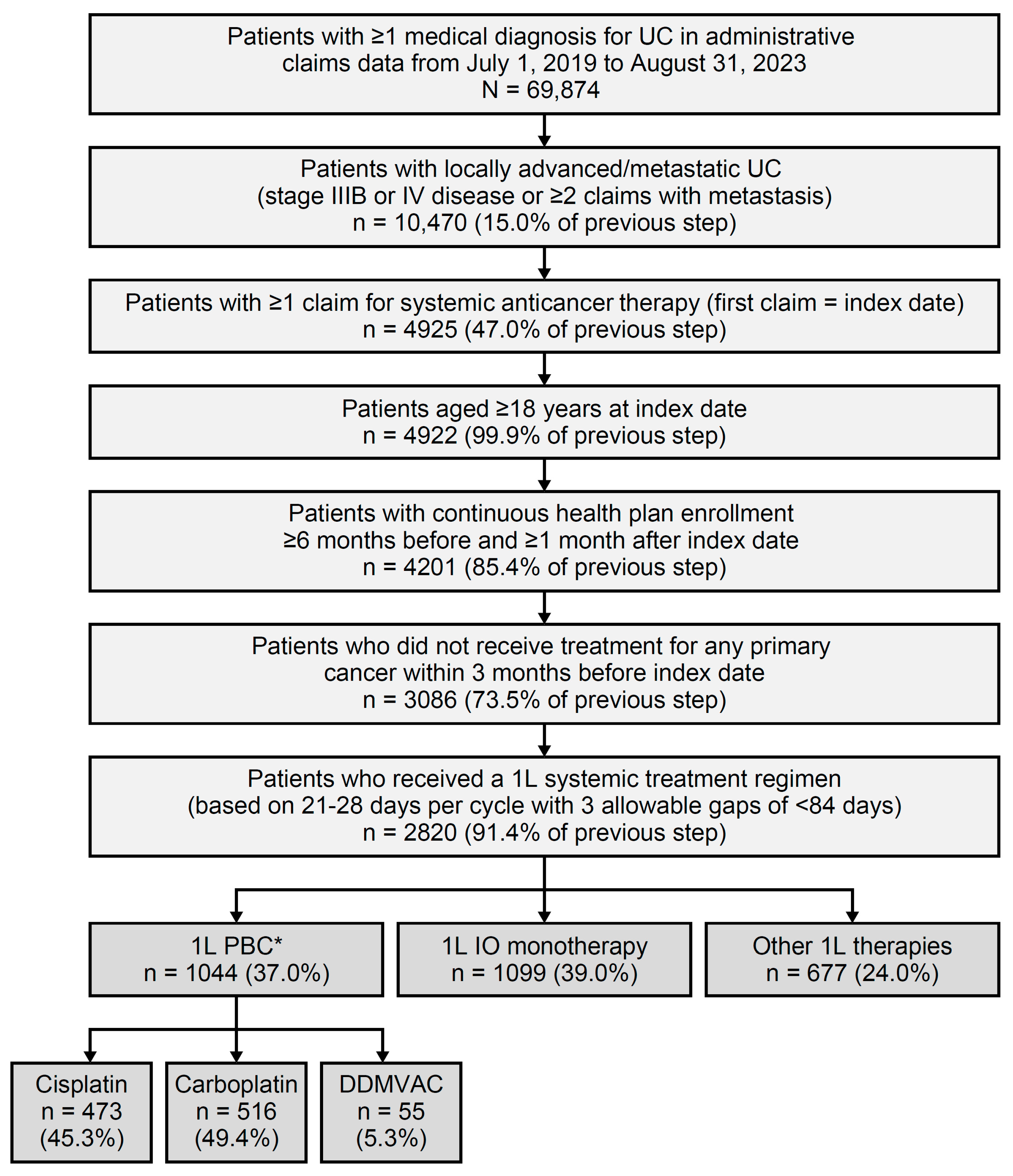 Curroncol 32 00384 g001