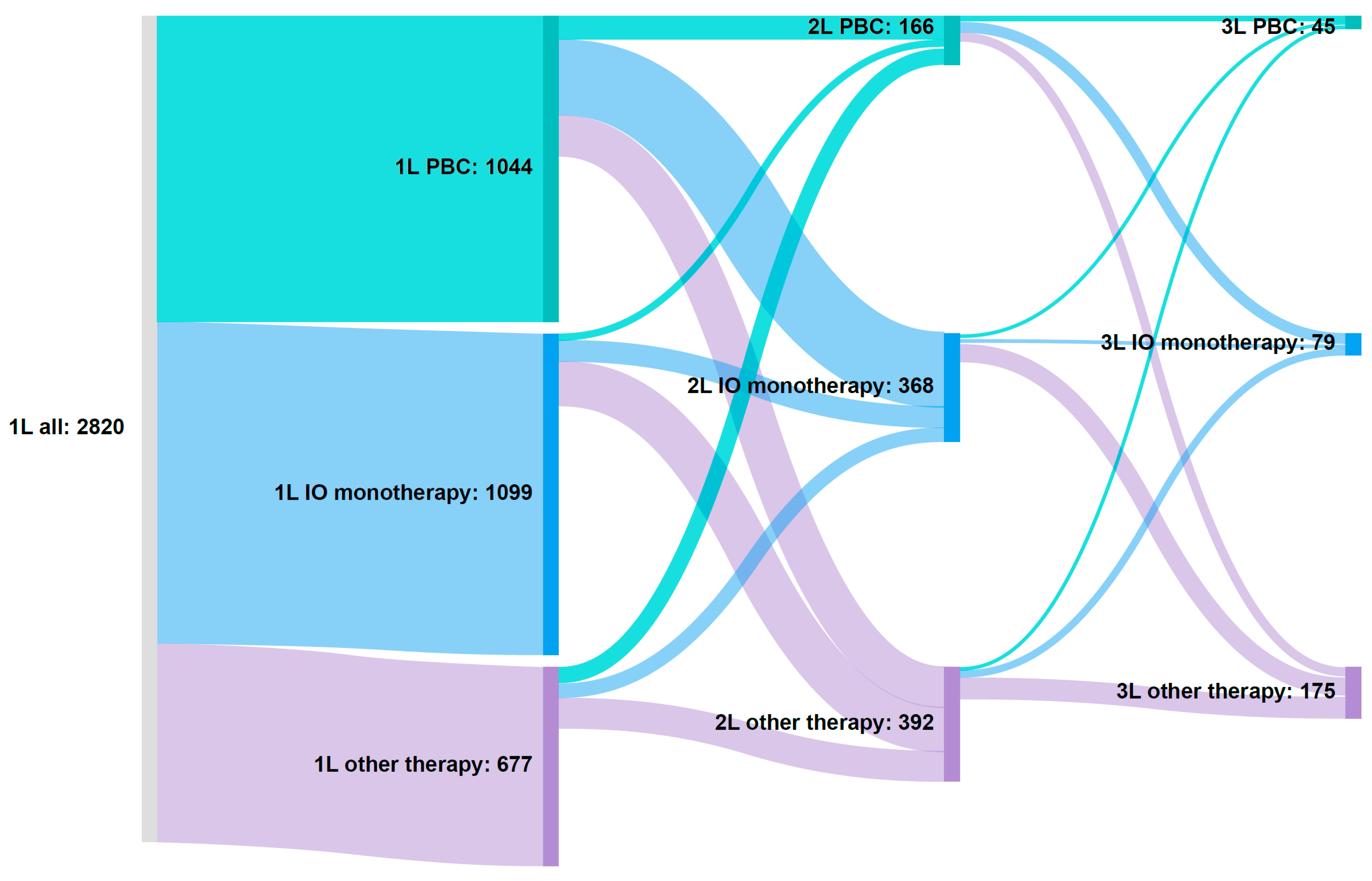 Curroncol 32 00384 g002