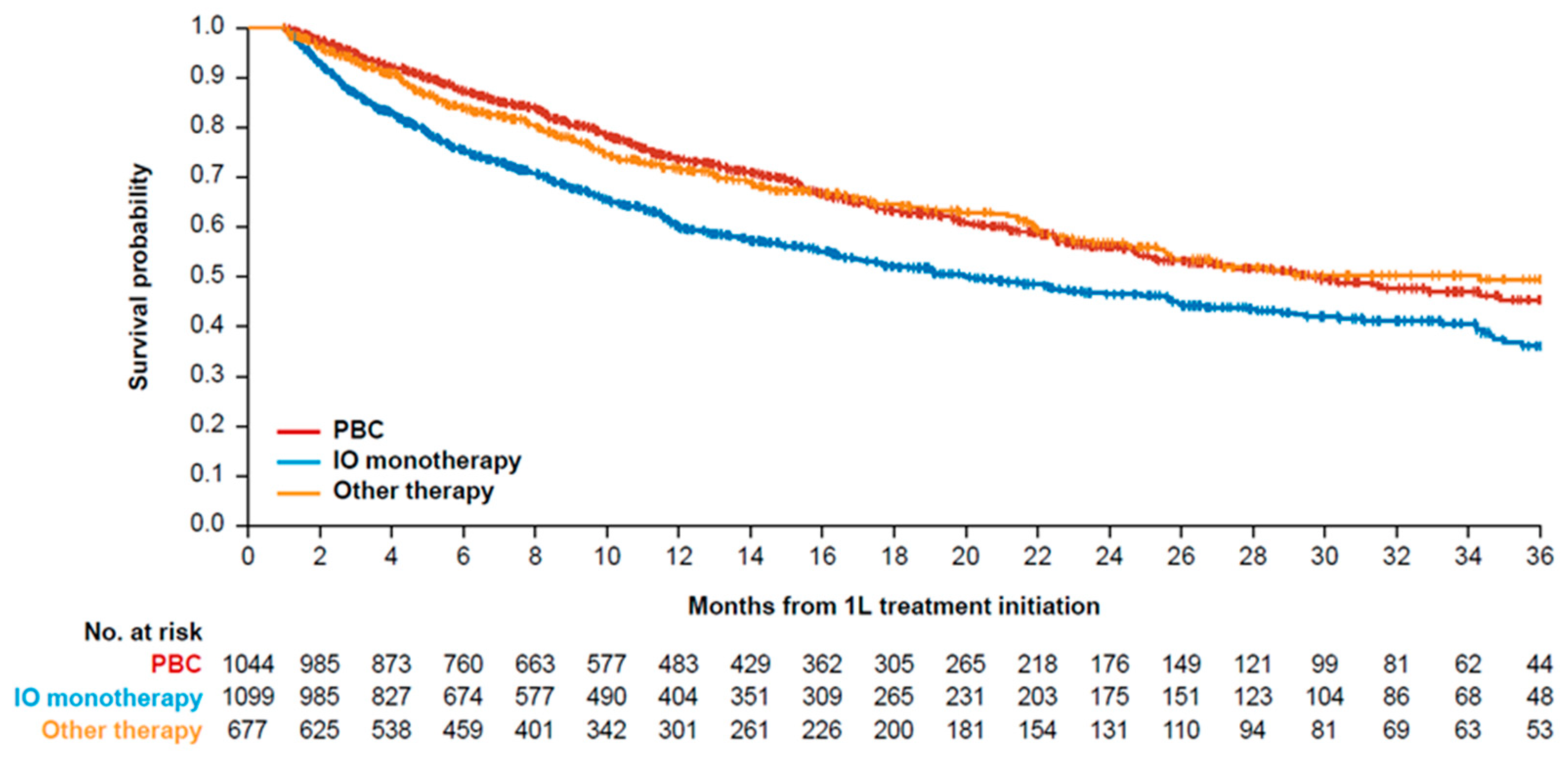 Curroncol 32 00384 g003