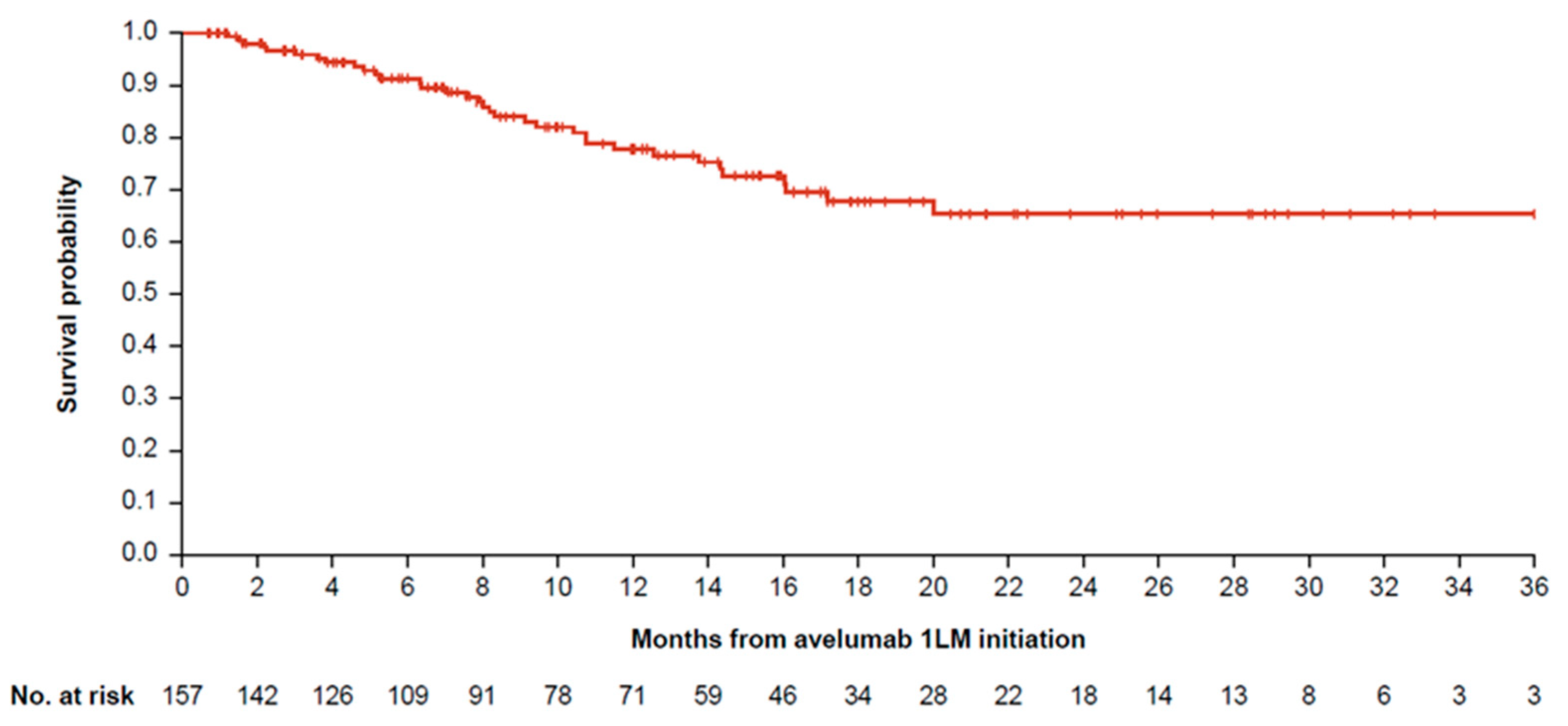 Curroncol 32 00384 g004