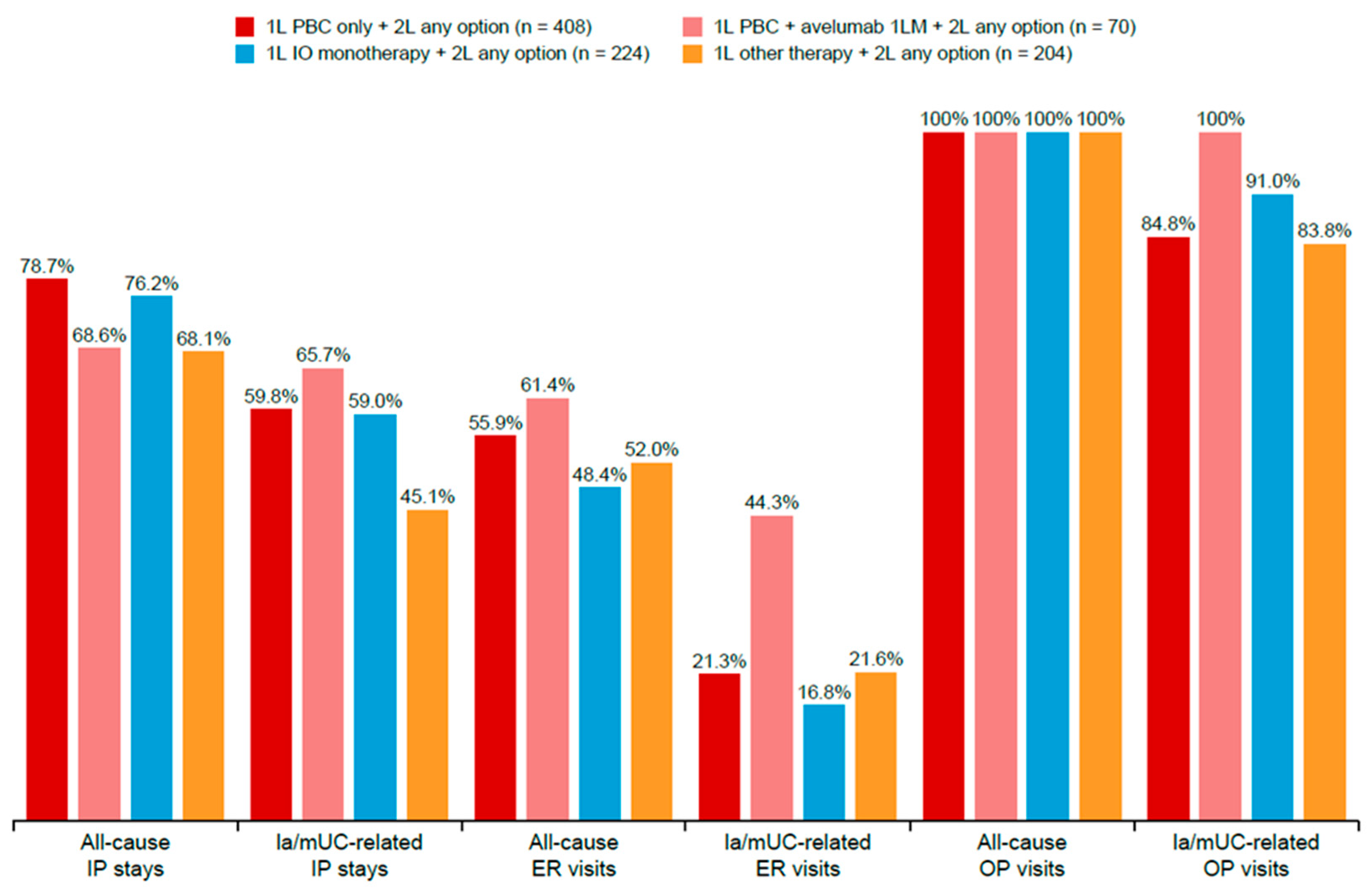 Curroncol 32 00384 g005