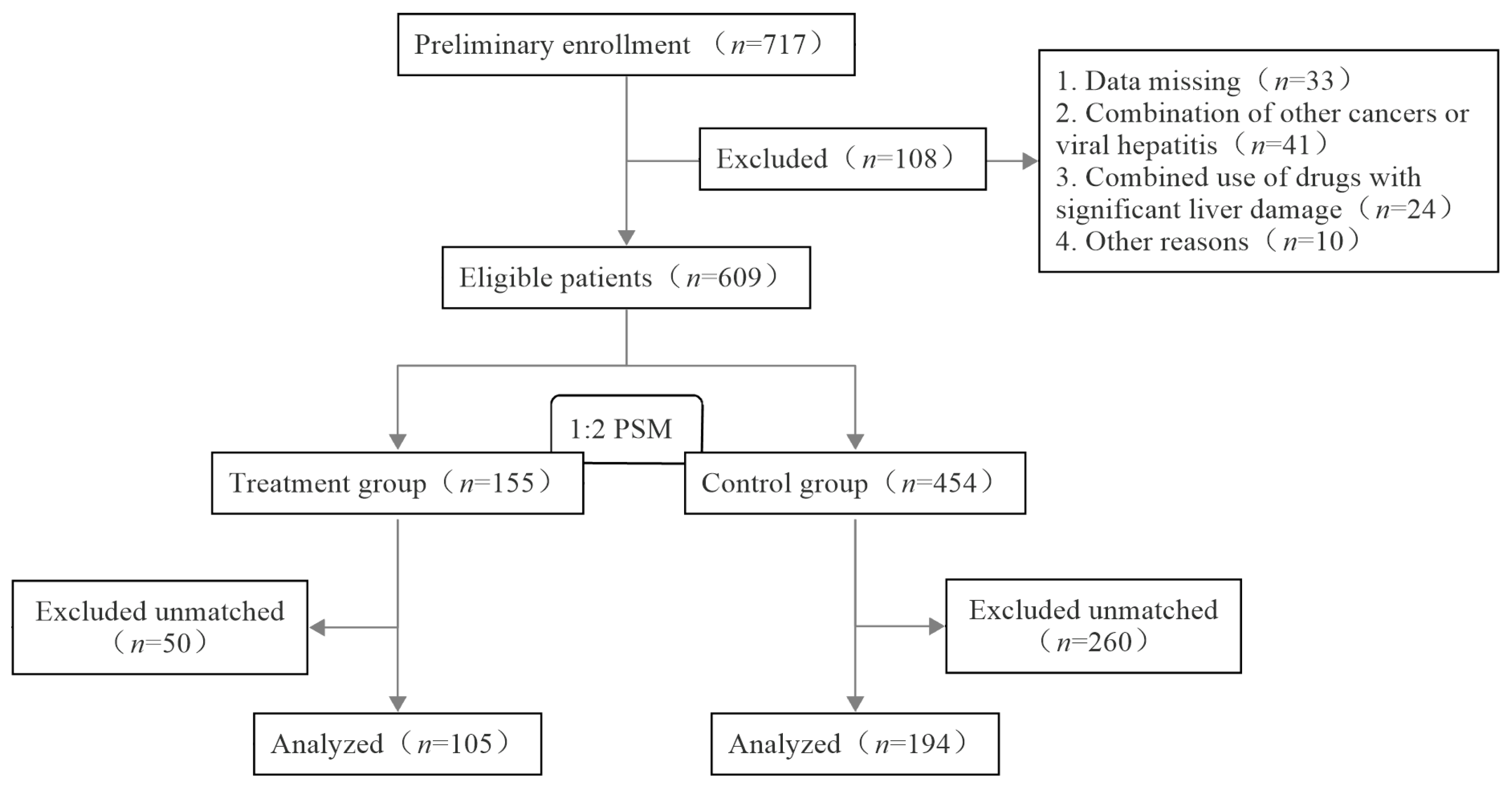 Curroncol 32 00393 g001