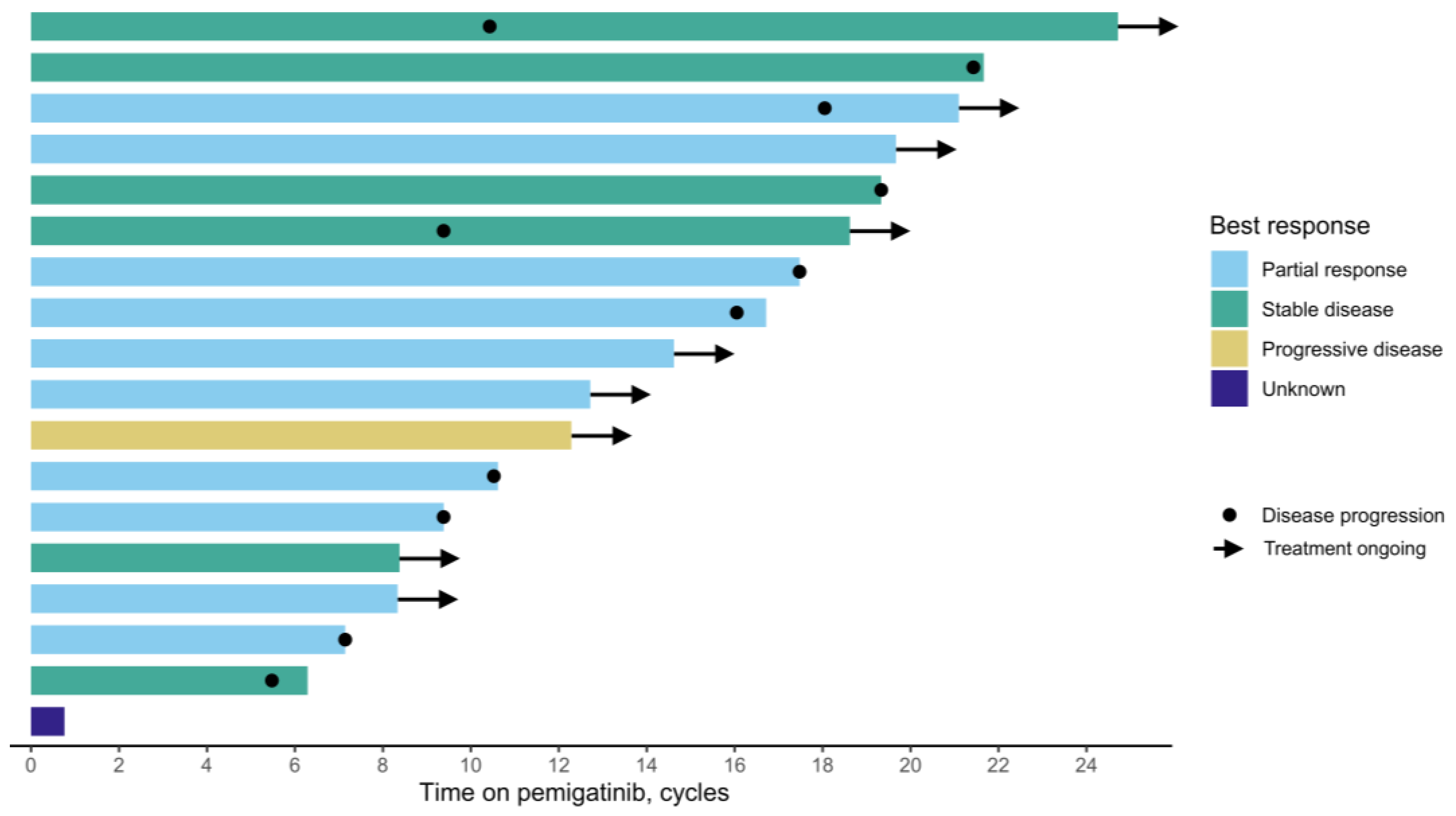 Curroncol 32 00405 g001