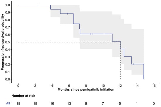 Curroncol 32 00405 g002