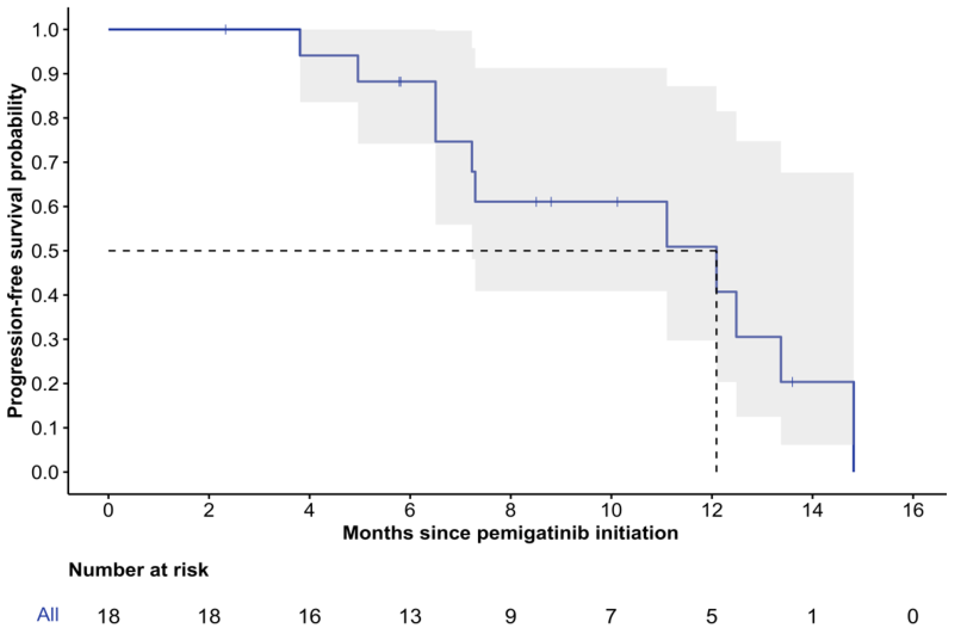 Curroncol 32 00405 g002