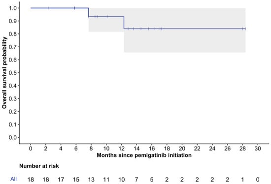 Curroncol 32 00405 g003