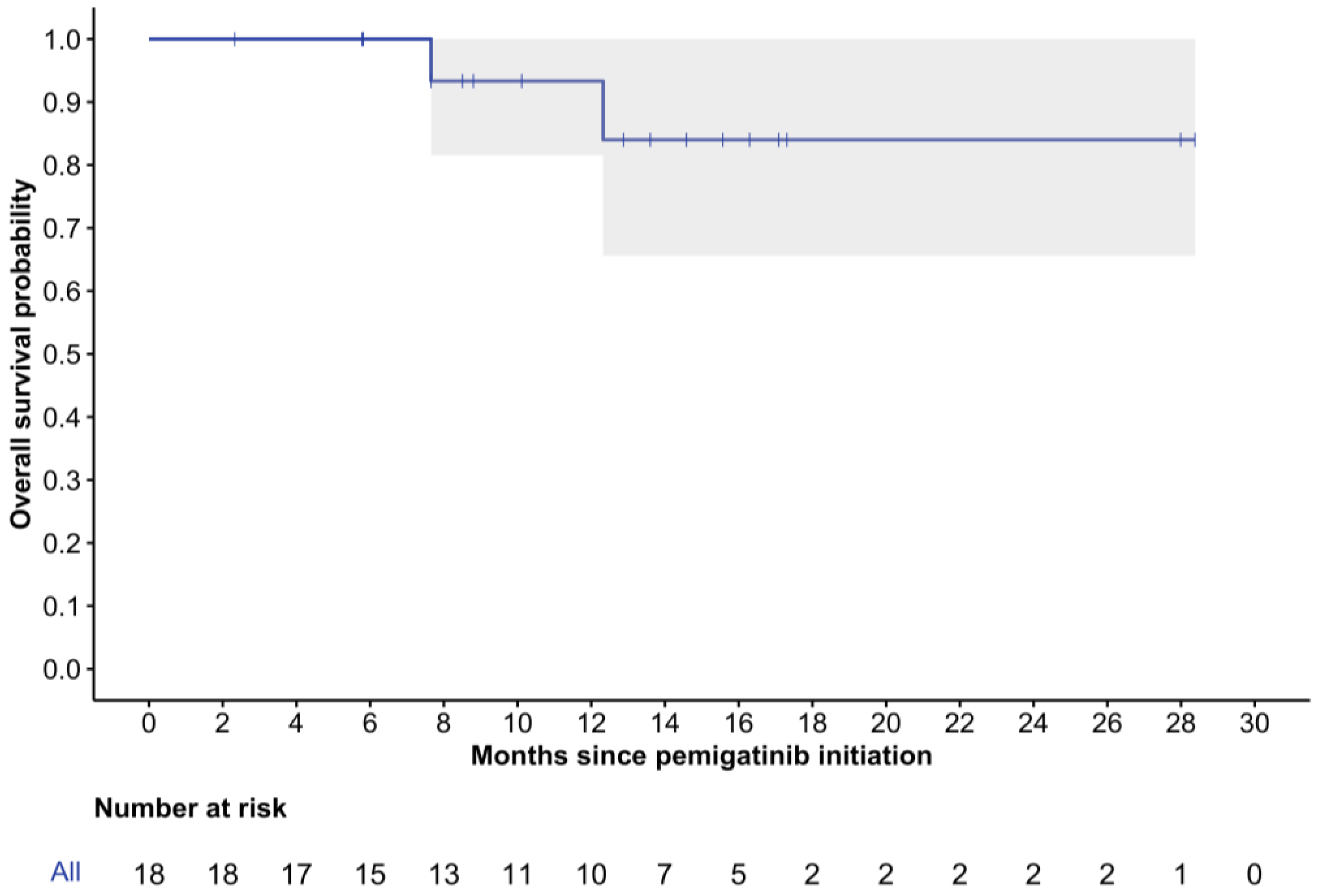 Curroncol 32 00405 g003