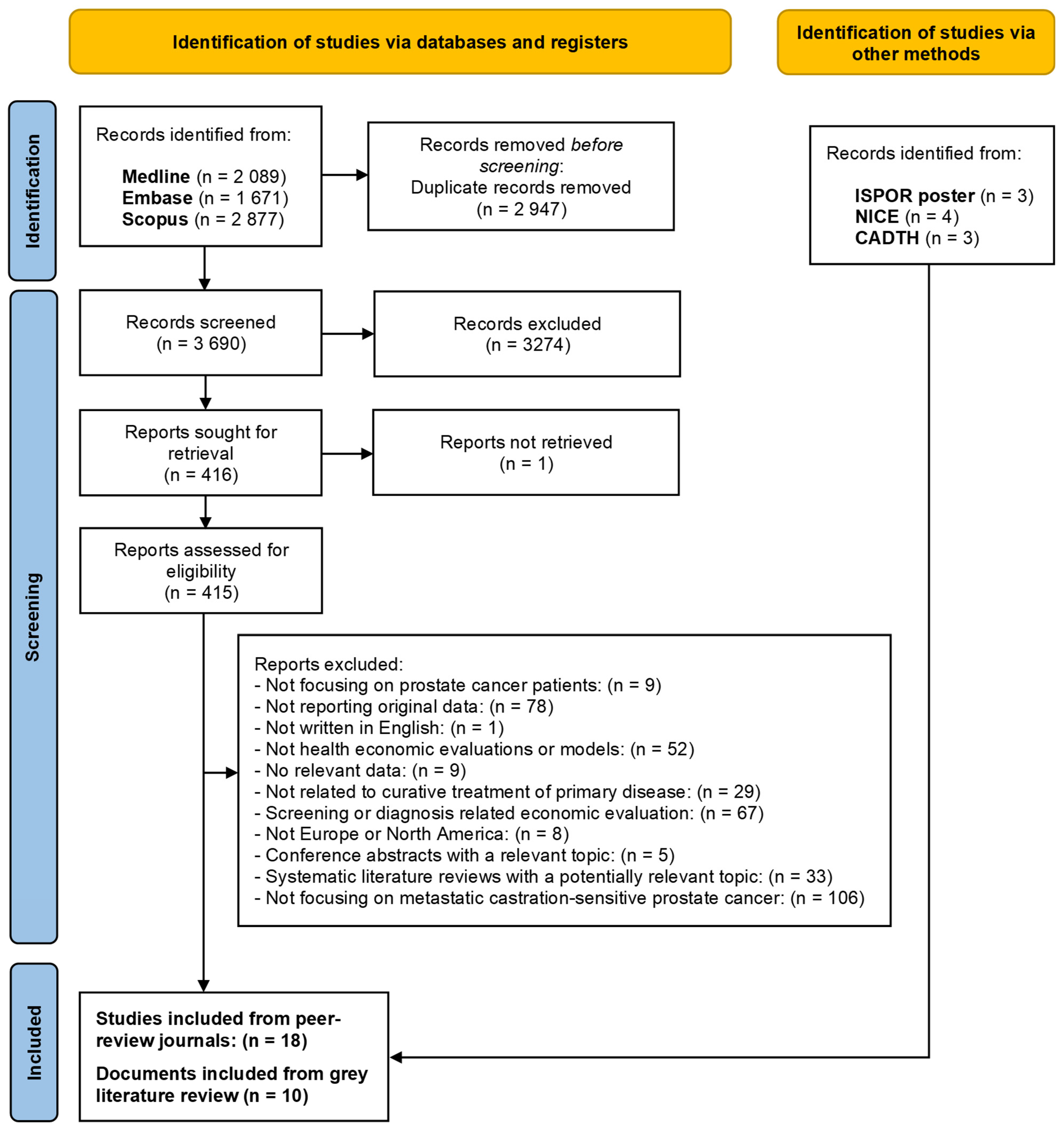 Curroncol 32 00412 g001