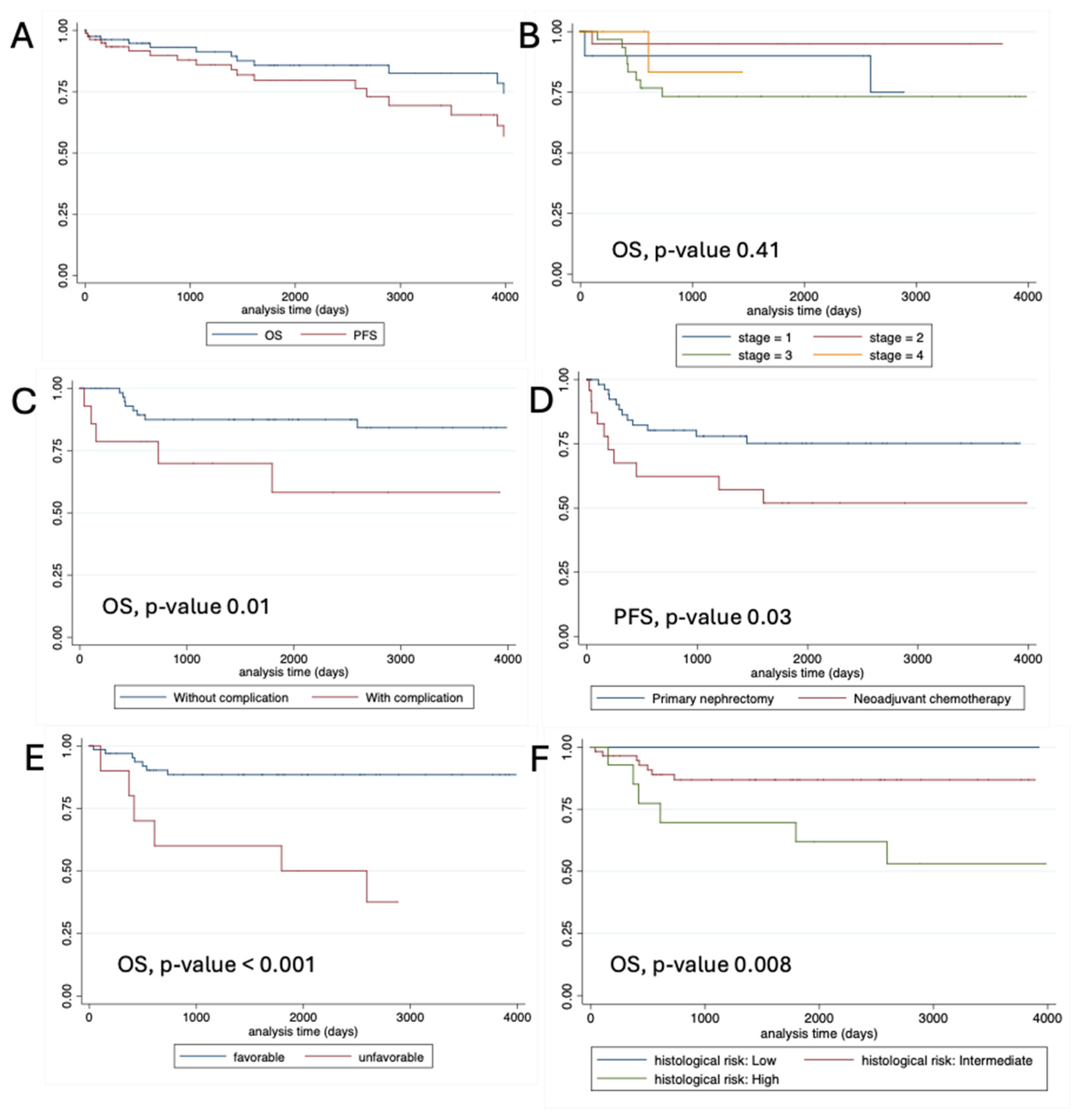 Curroncol 32 00413 g001