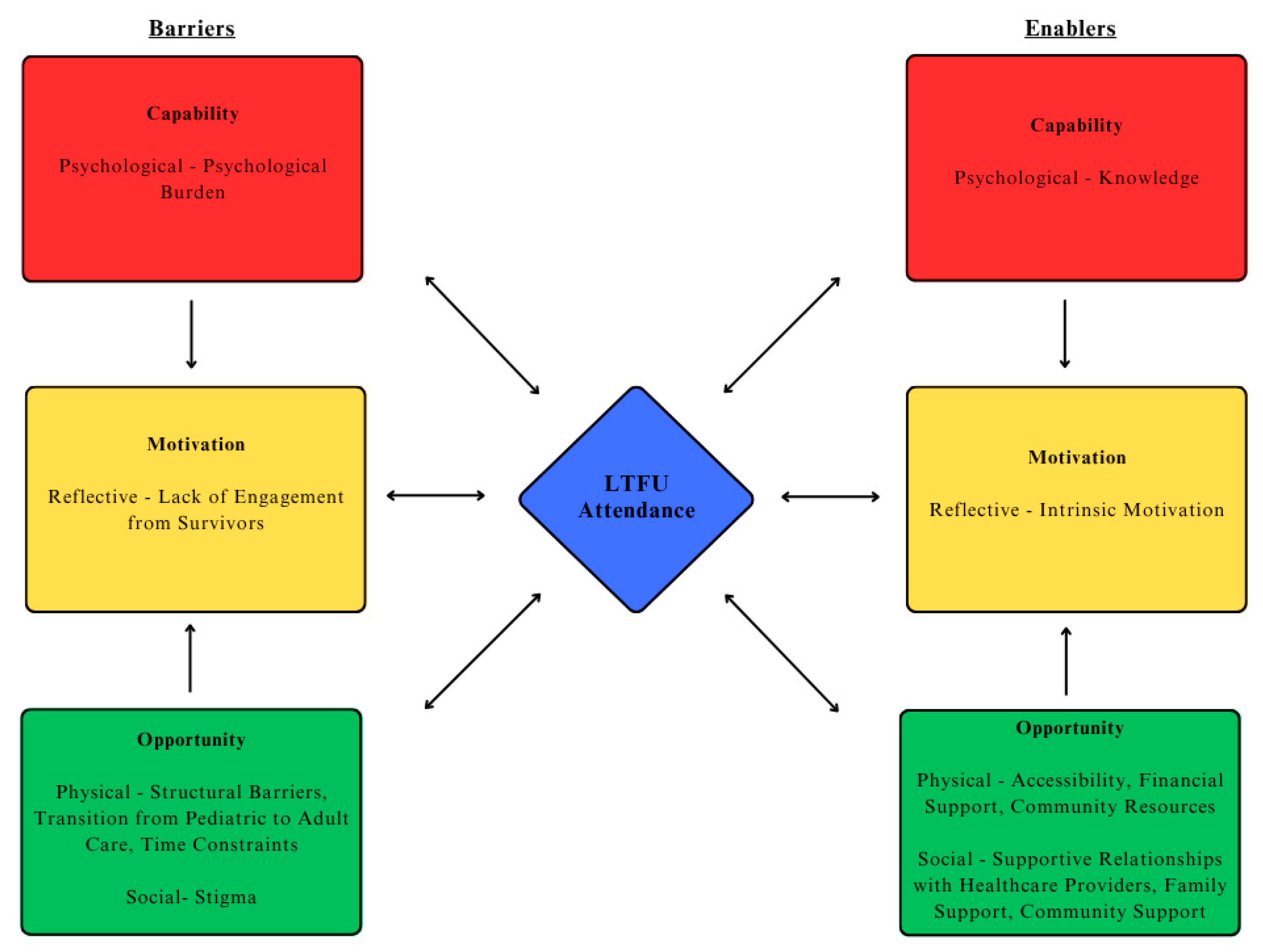 Curroncol 32 00427 g003