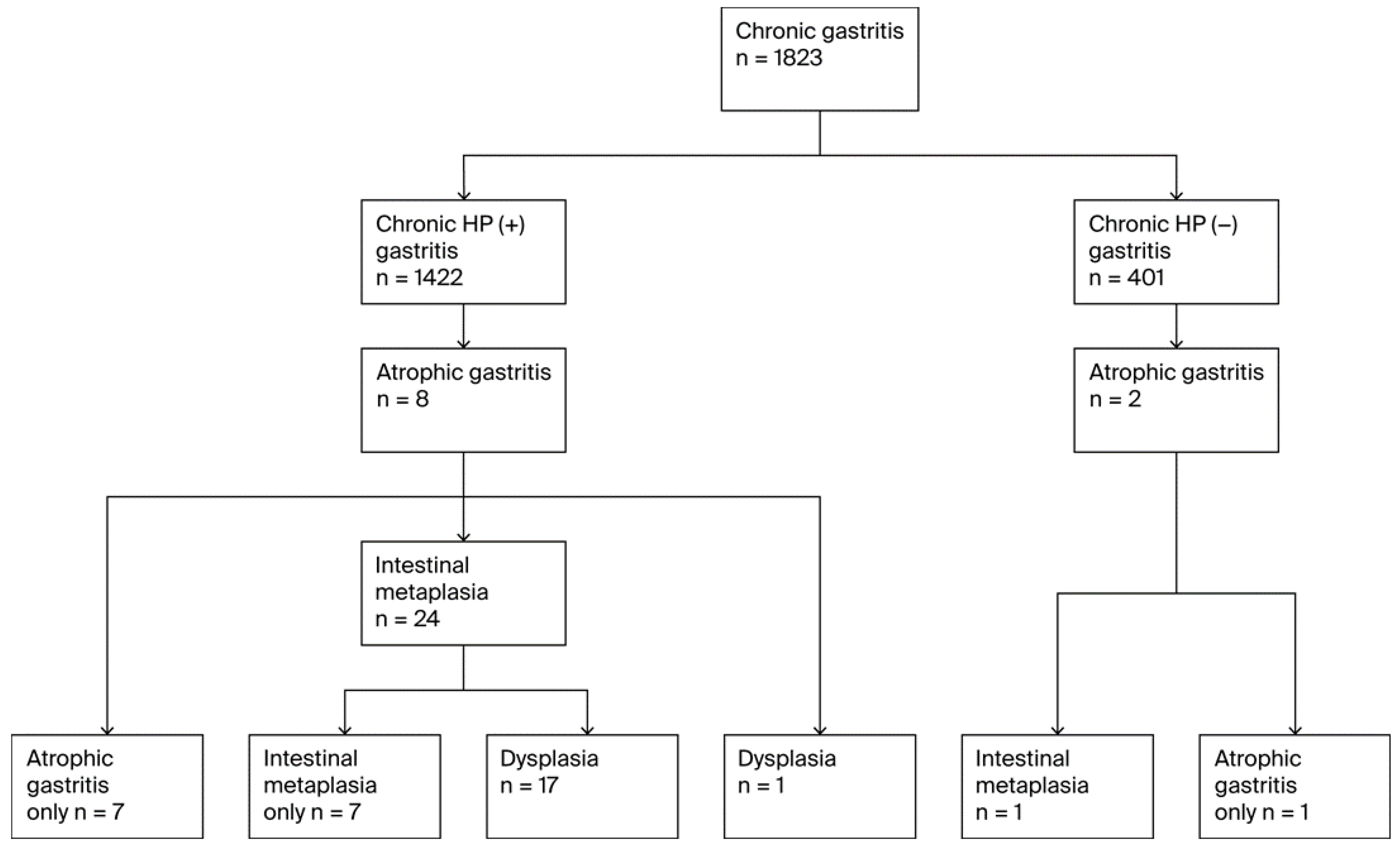 Curroncol 32 00428 g002