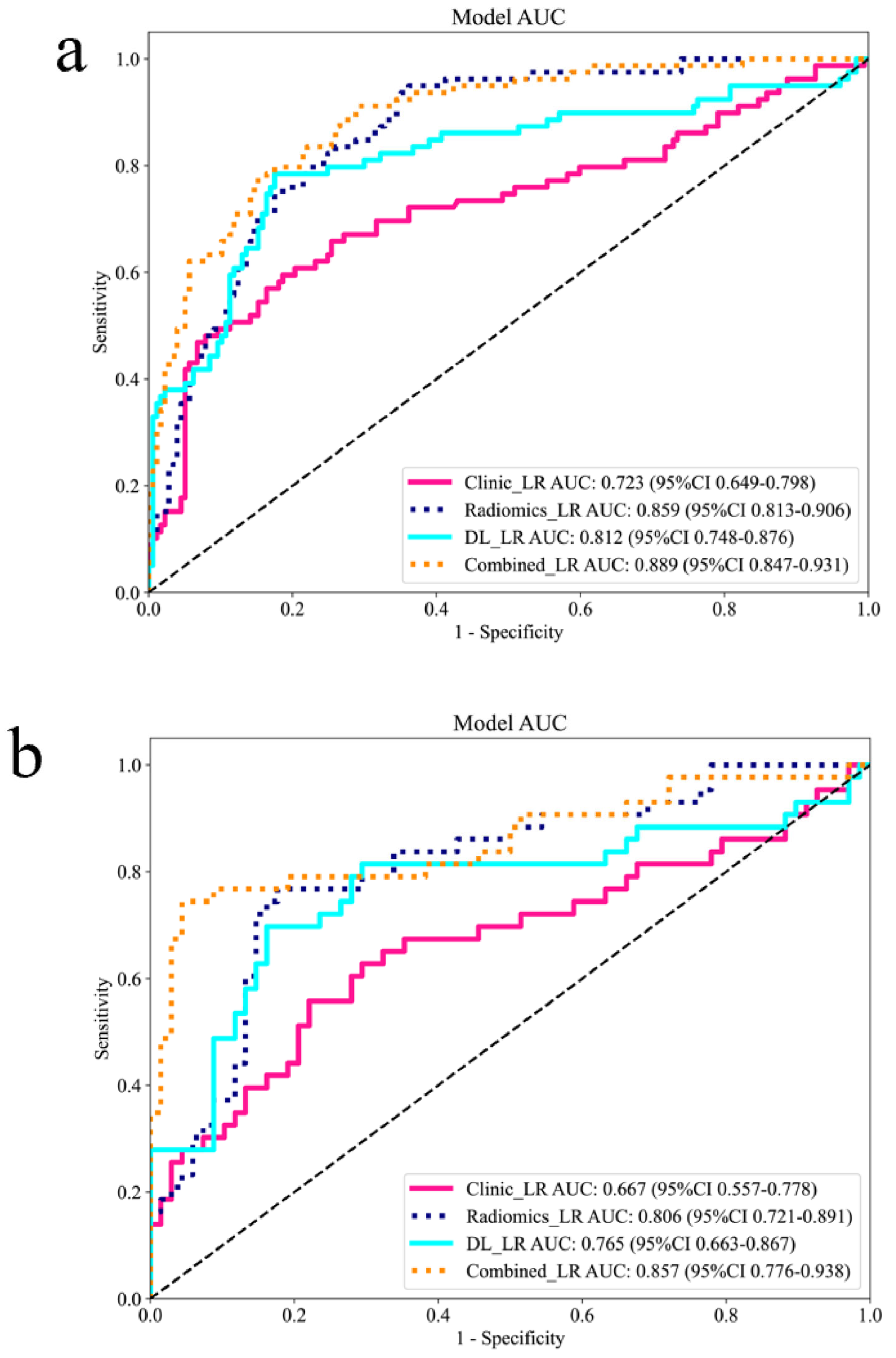 Curroncol 32 00431 g003a