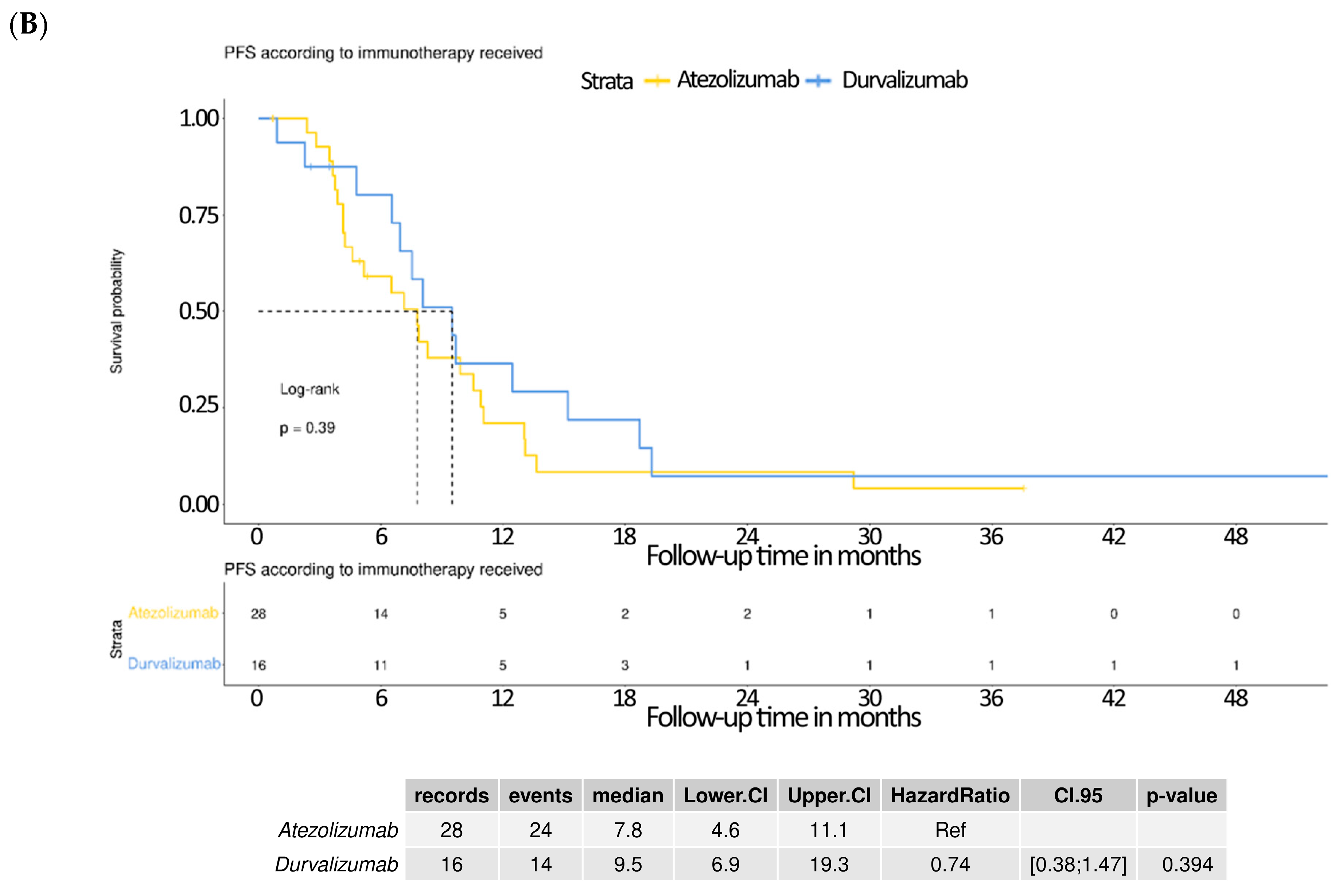 Curroncol 32 00472 g003b