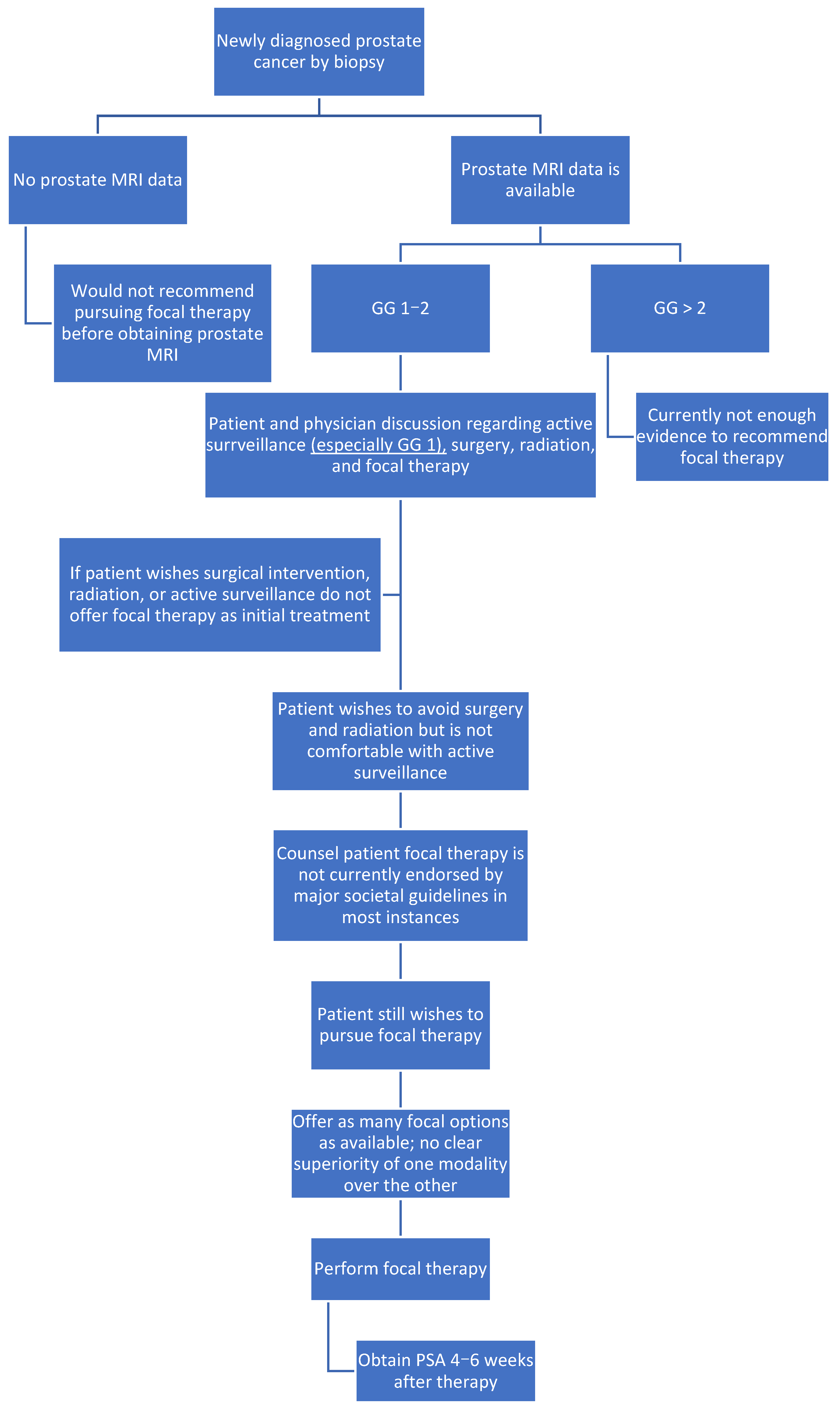 Curroncol 32 00476 g001
