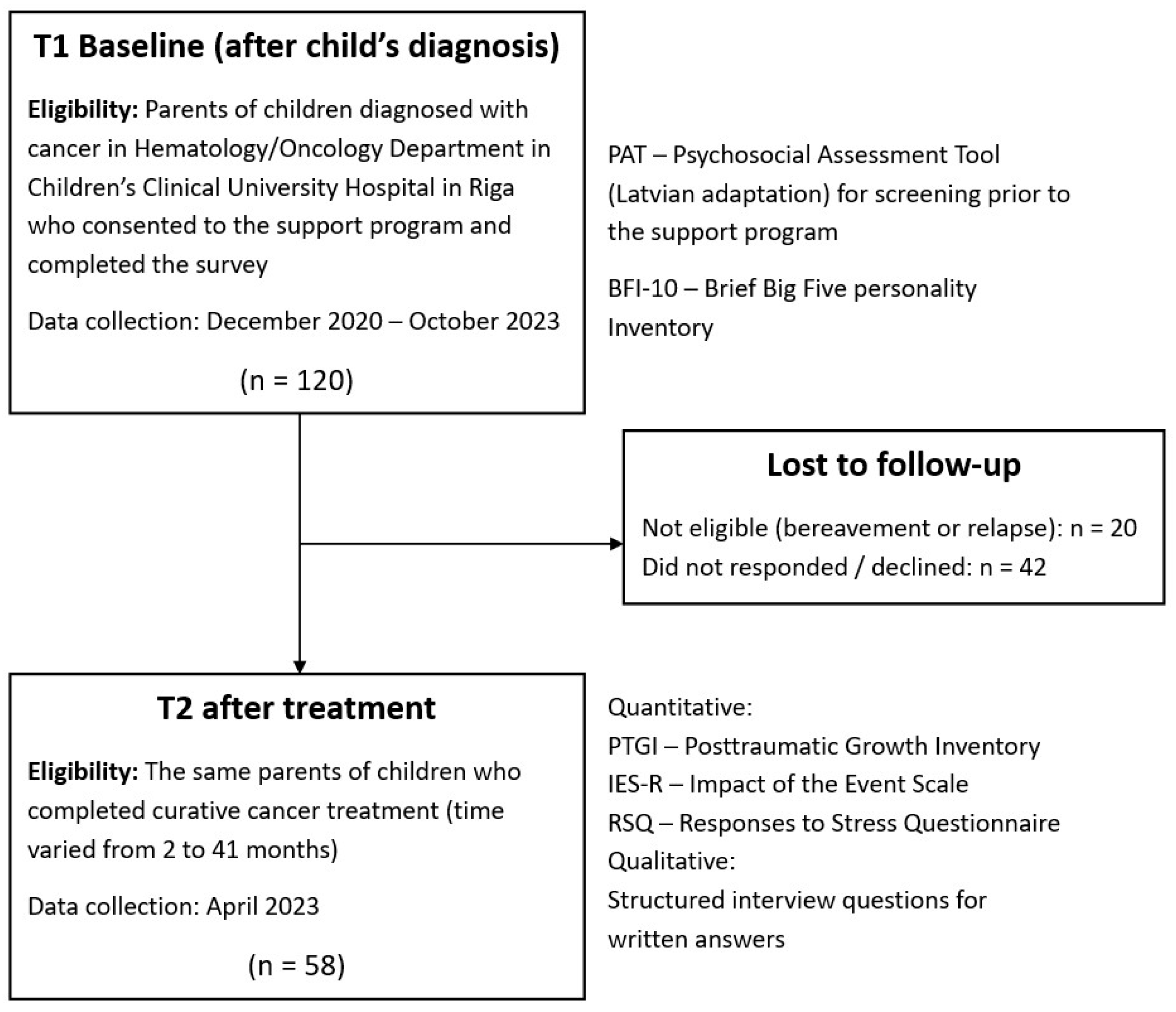 Curroncol 32 00486 g001